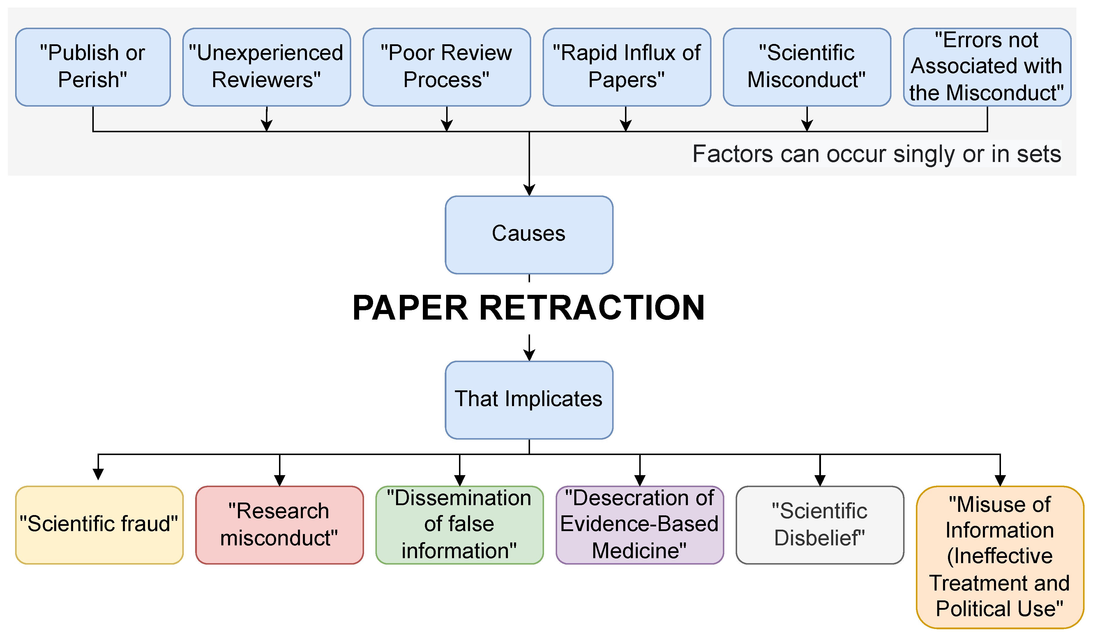 Ijerph 20 01835 g003 Ijerph 20 01835 g003