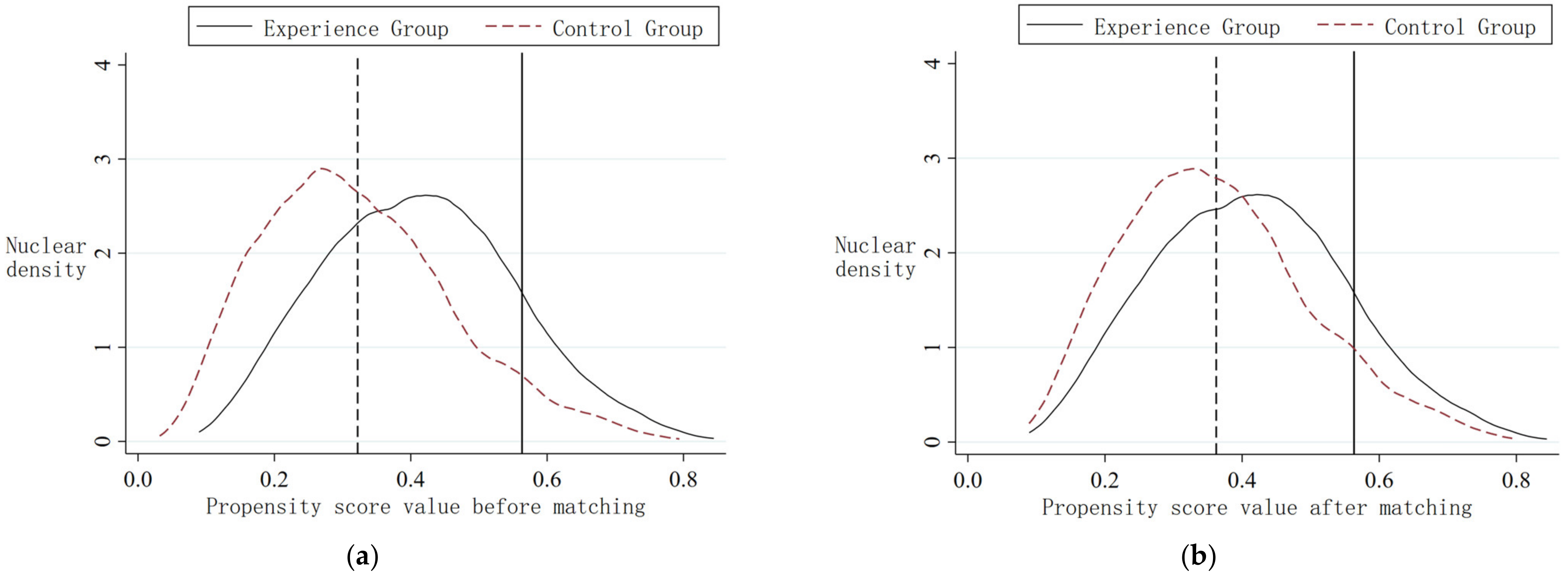 Ijerph 20 01840 g003 Ijerph 20 01840 g003