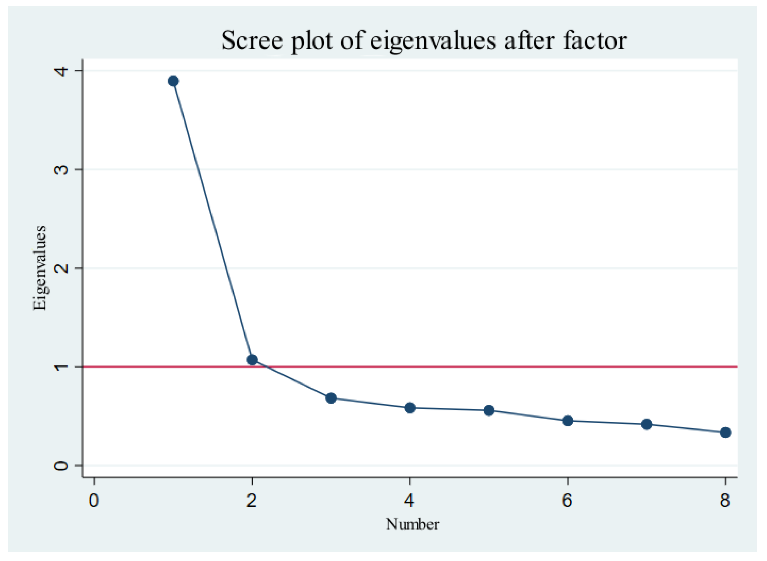 Ijerph 20 01844 g003