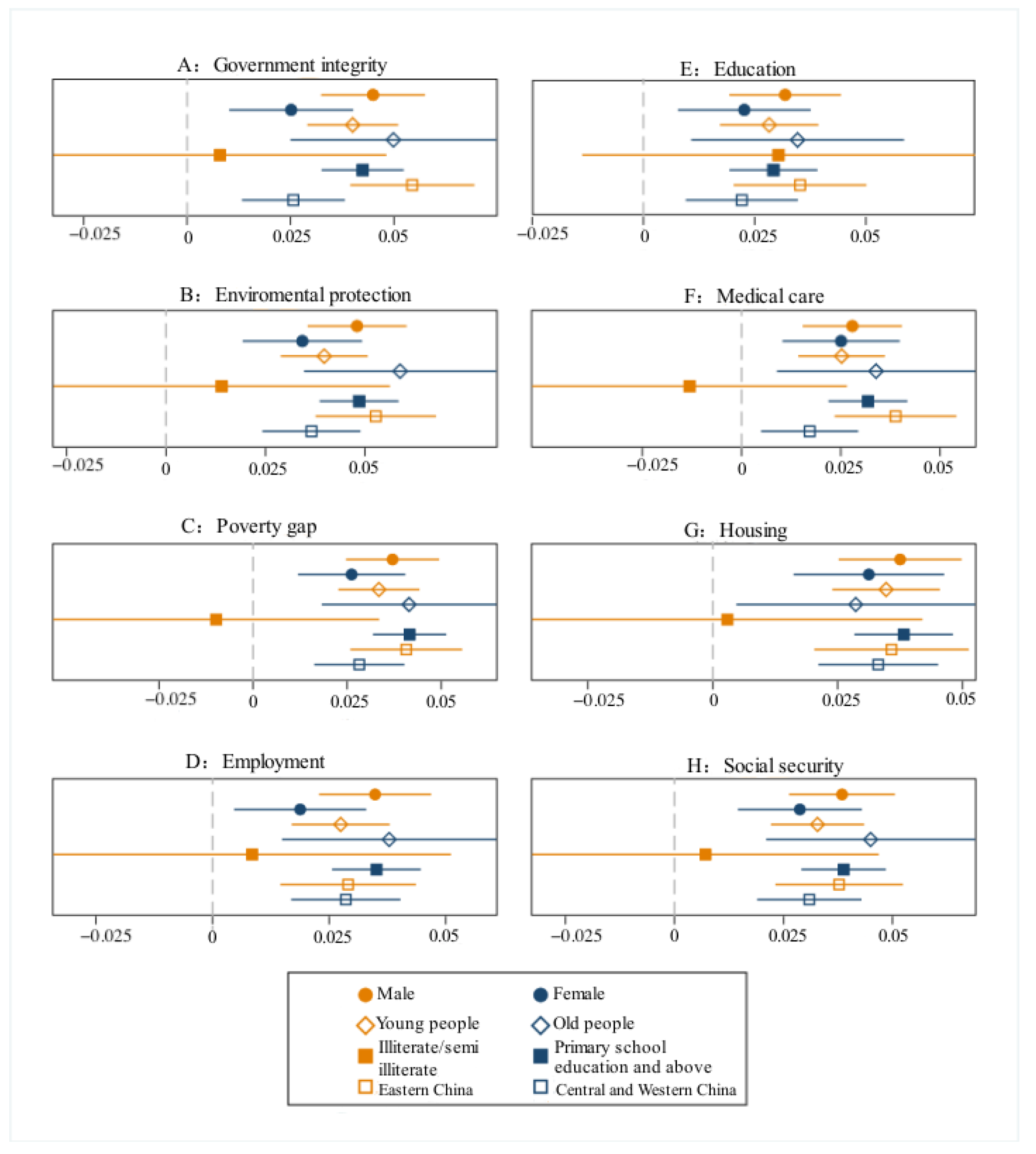Ijerph 20 01844 g005