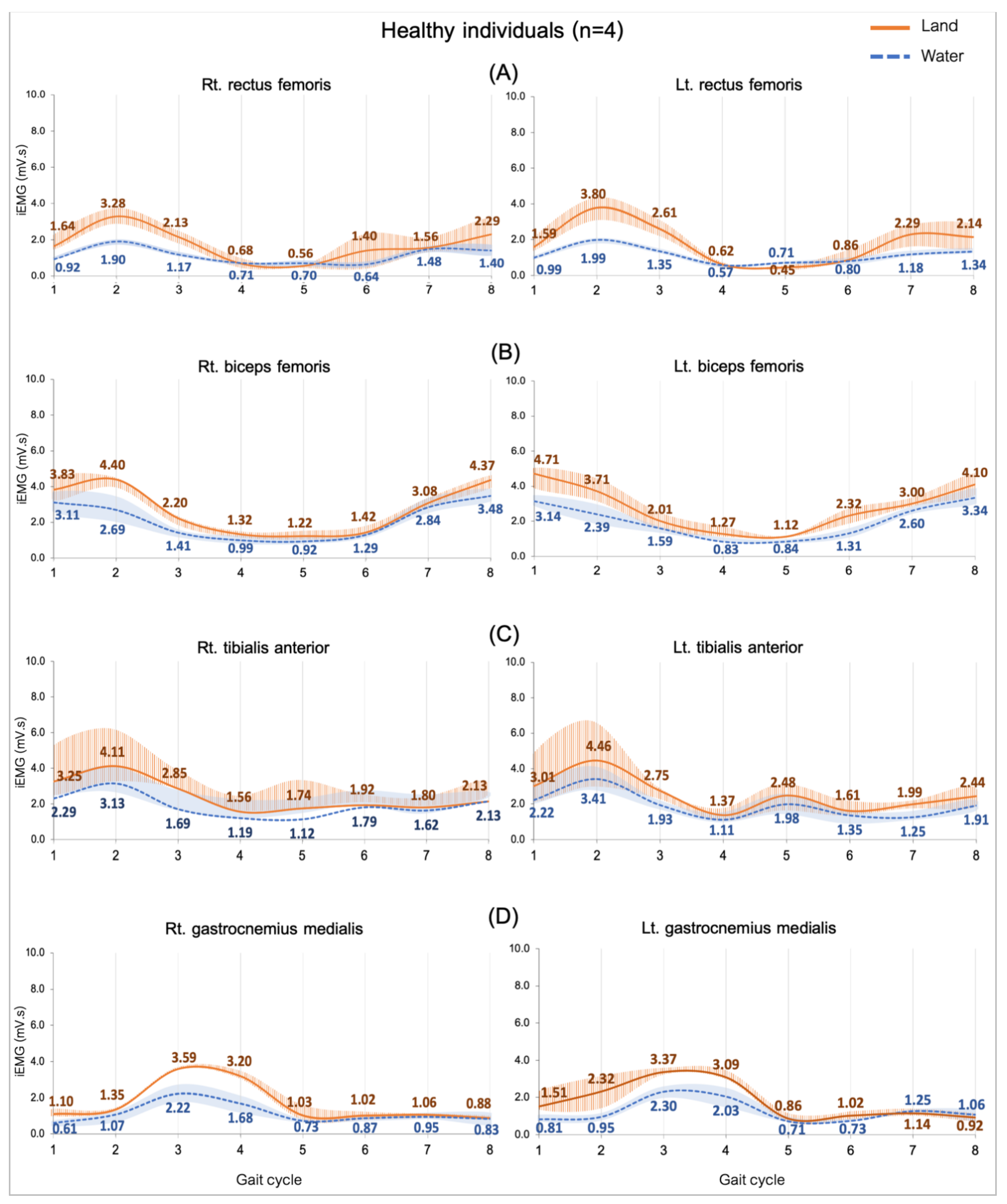 Ijerph 20 01854 g002