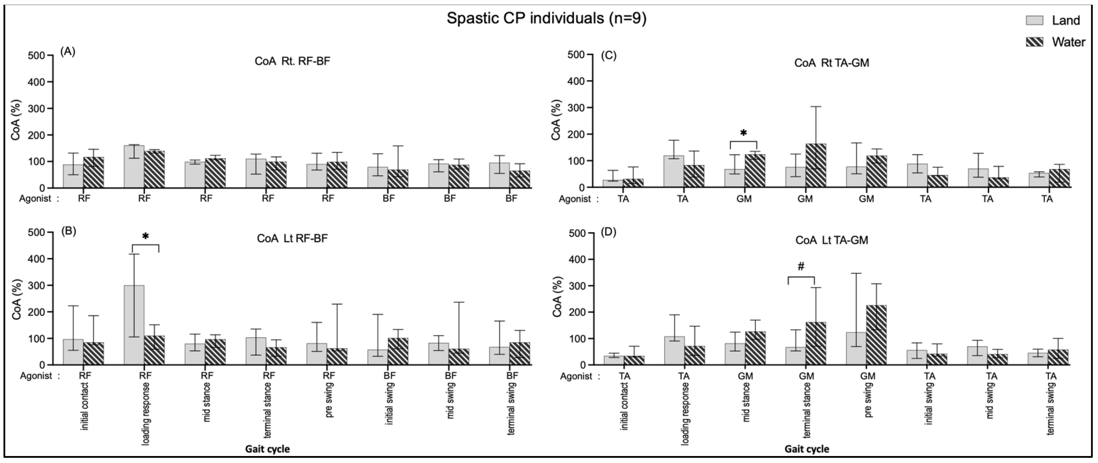 Ijerph 20 01854 g007