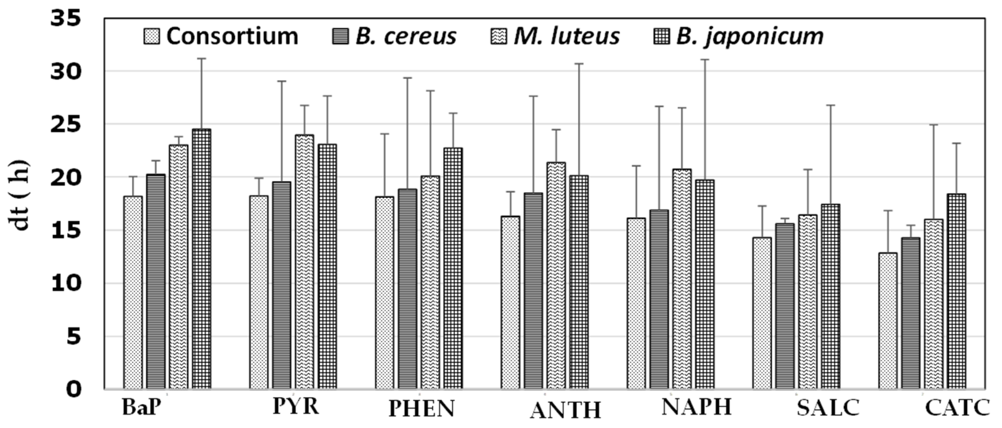 Ijerph 20 01855 g002