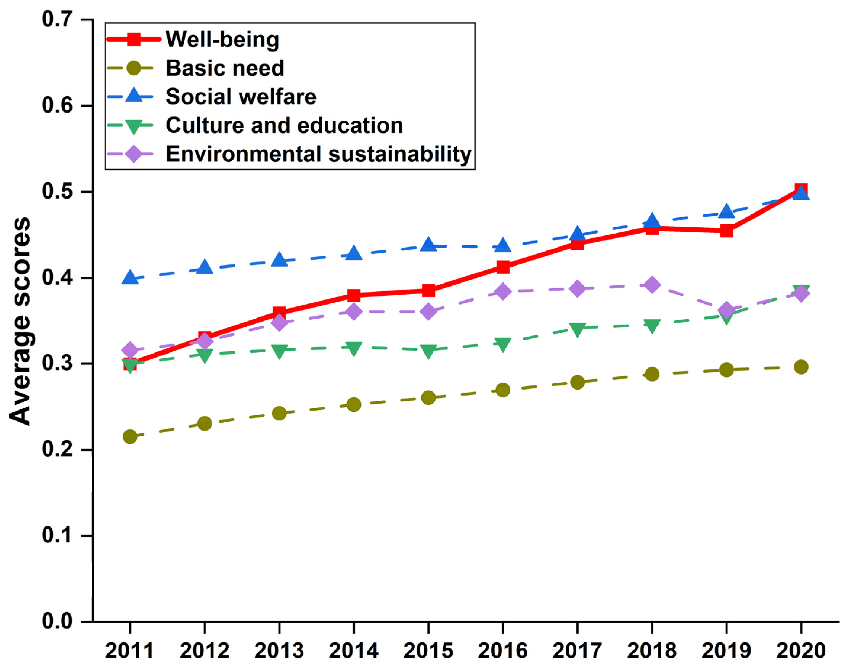Ijerph 20 01858 g001 Ijerph 20 01858 g001