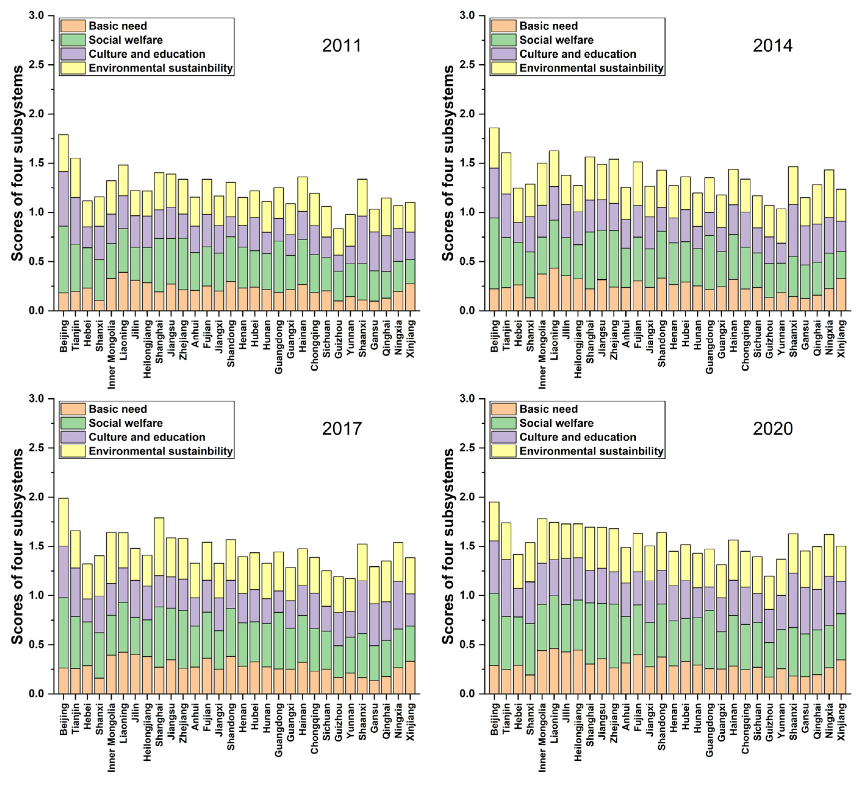Ijerph 20 01858 g002 Ijerph 20 01858 g002
