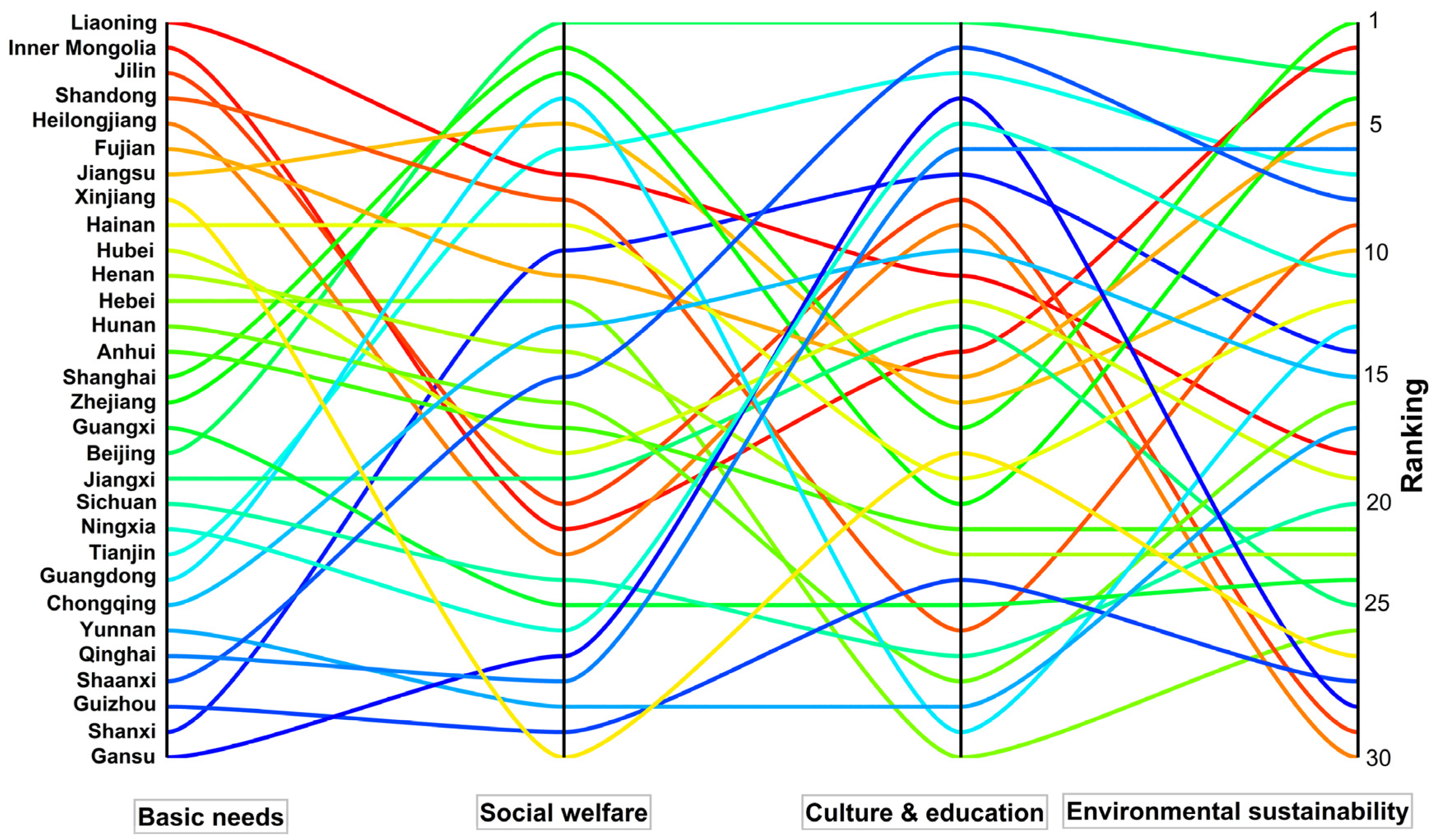 Ijerph 20 01858 g003 Ijerph 20 01858 g003