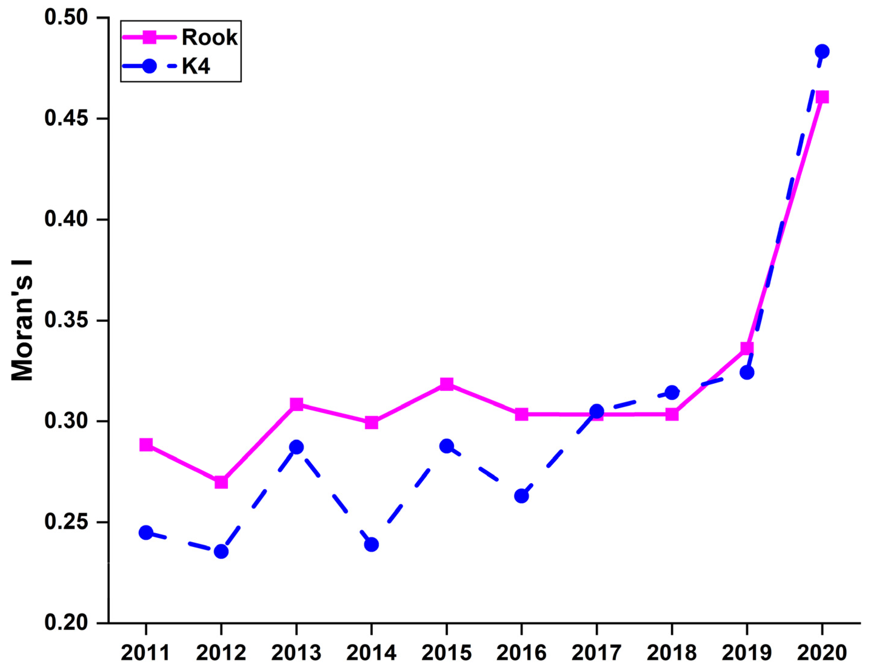 Ijerph 20 01858 g006 Ijerph 20 01858 g006