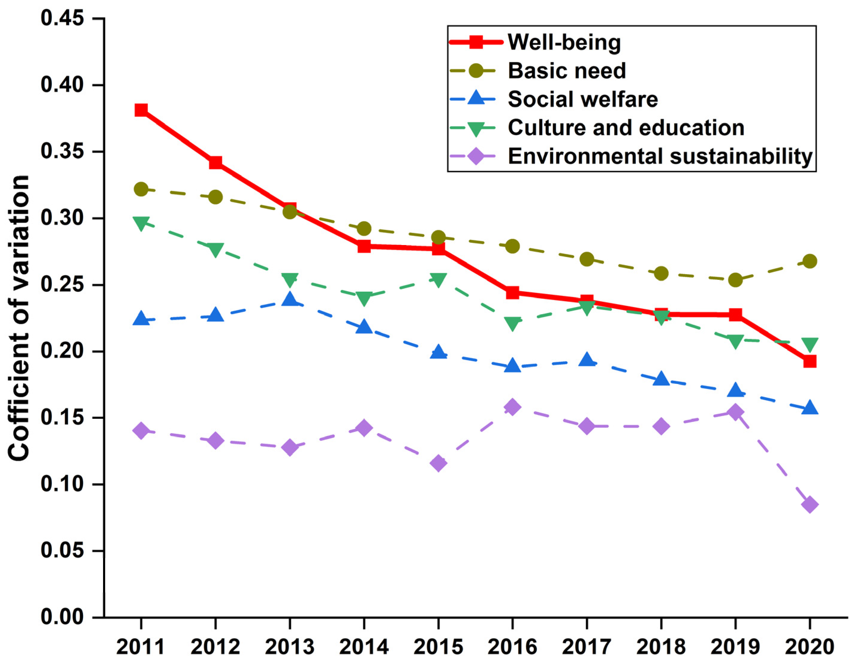 Ijerph 20 01858 g007 Ijerph 20 01858 g007