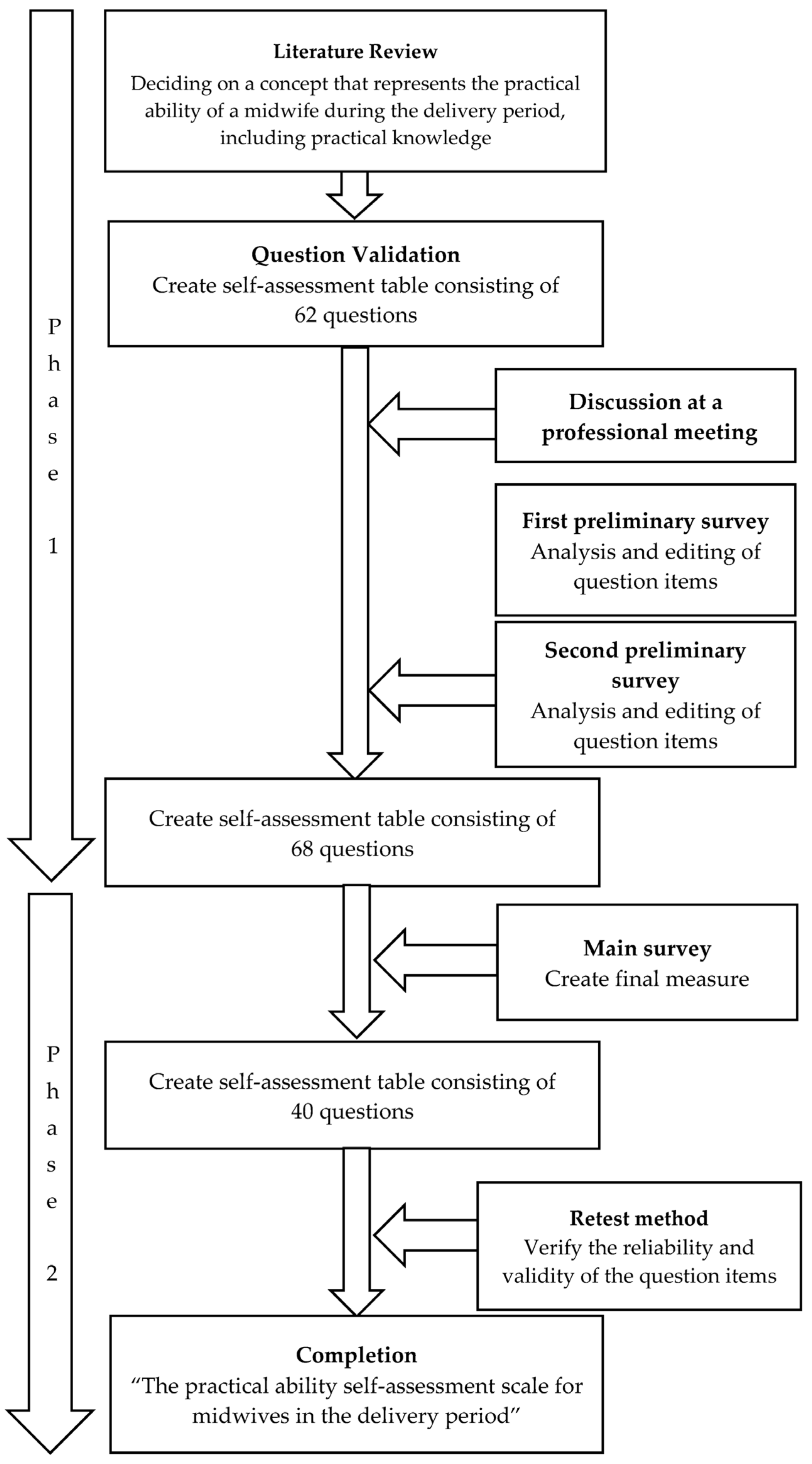 Ijerph 20 01859 g001