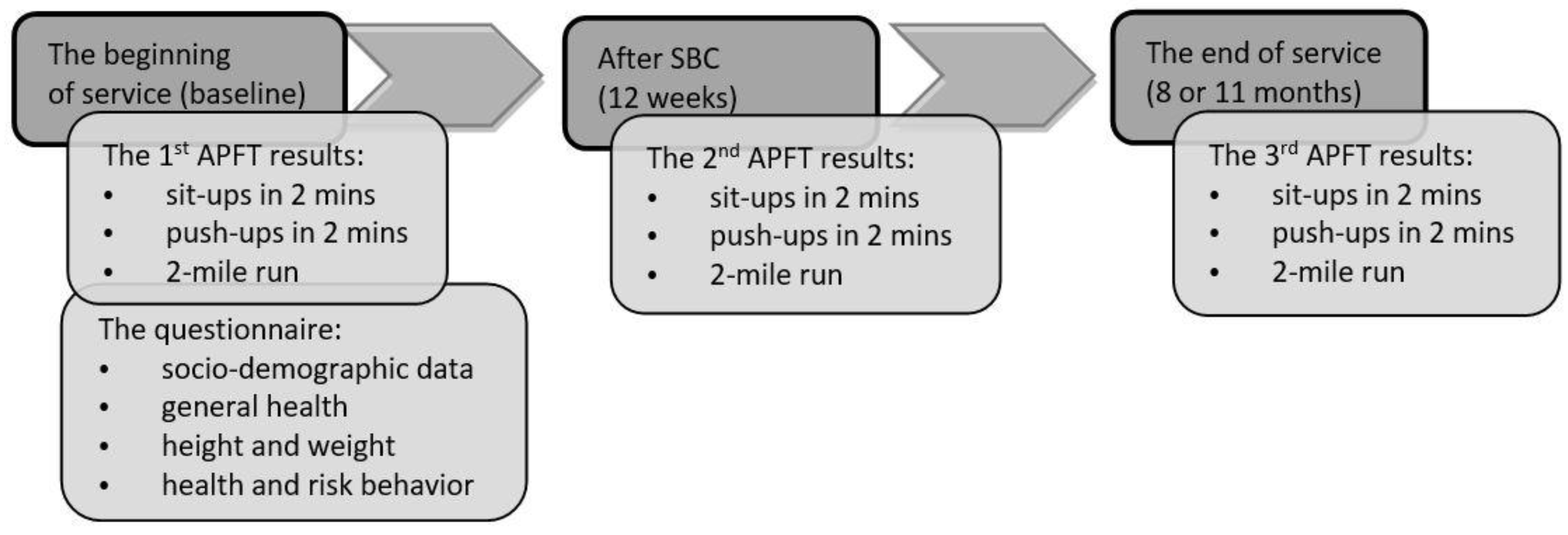 Ijerph 20 01860 g001