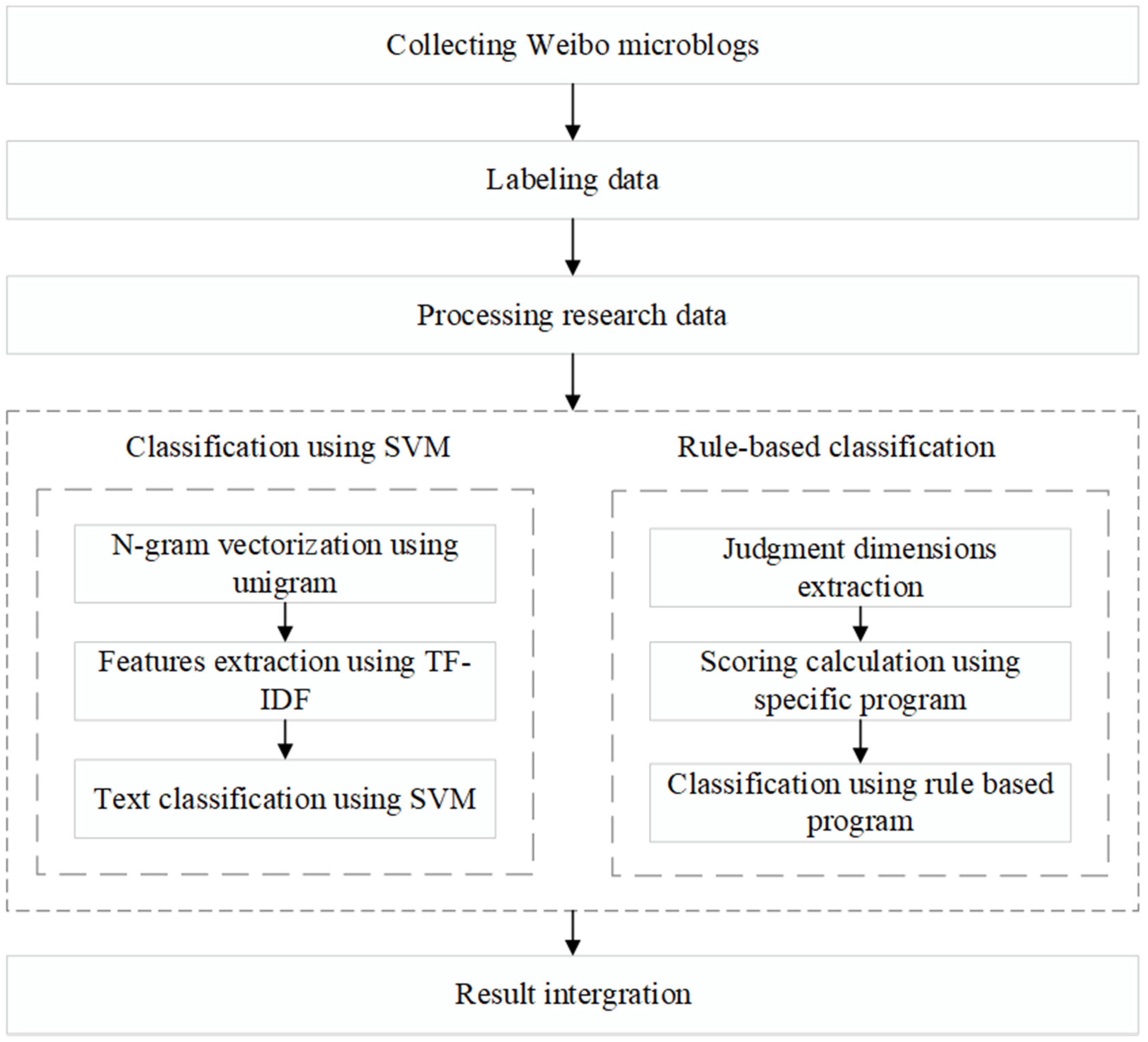 Ijerph 20 01862 g001