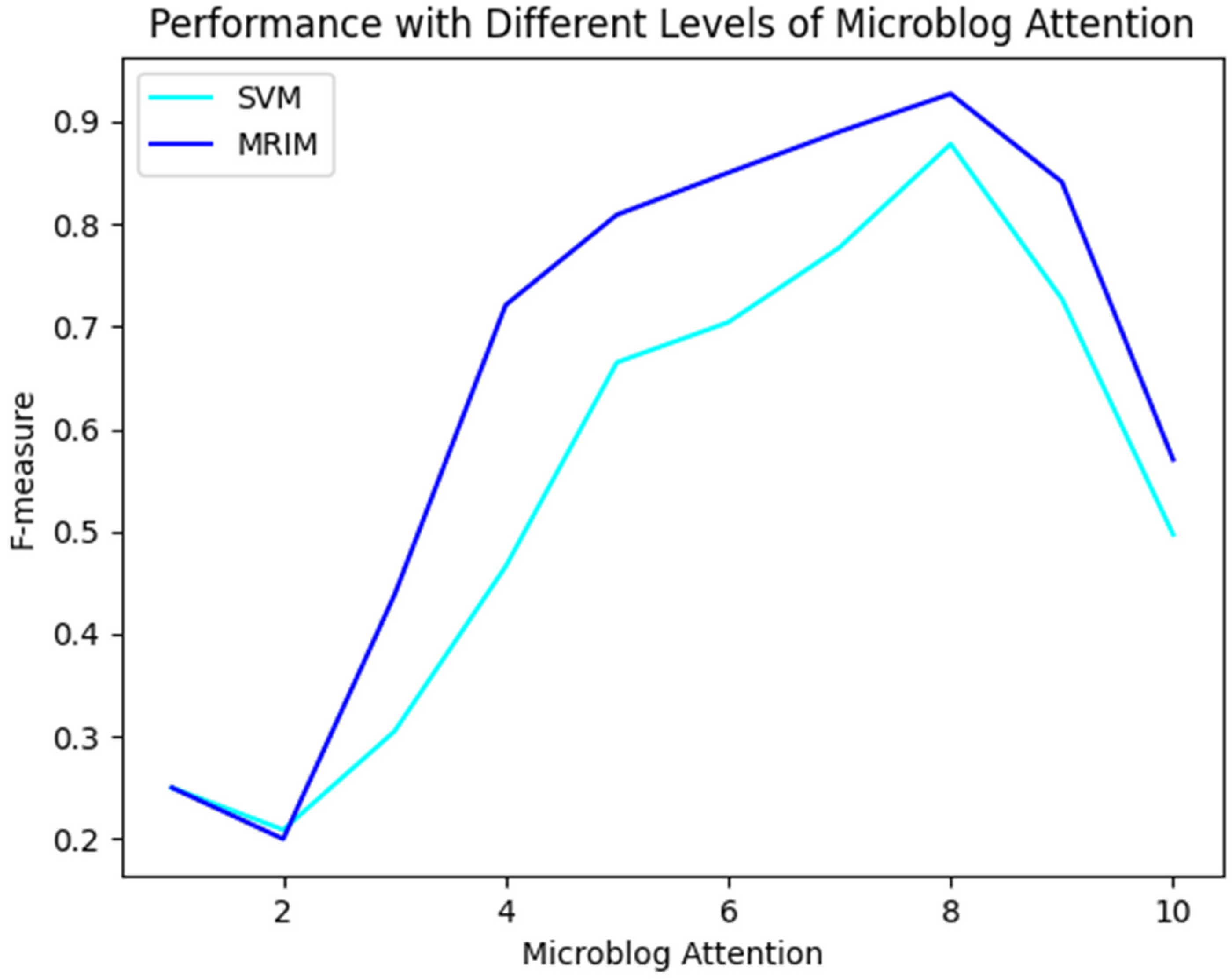 Ijerph 20 01862 g005