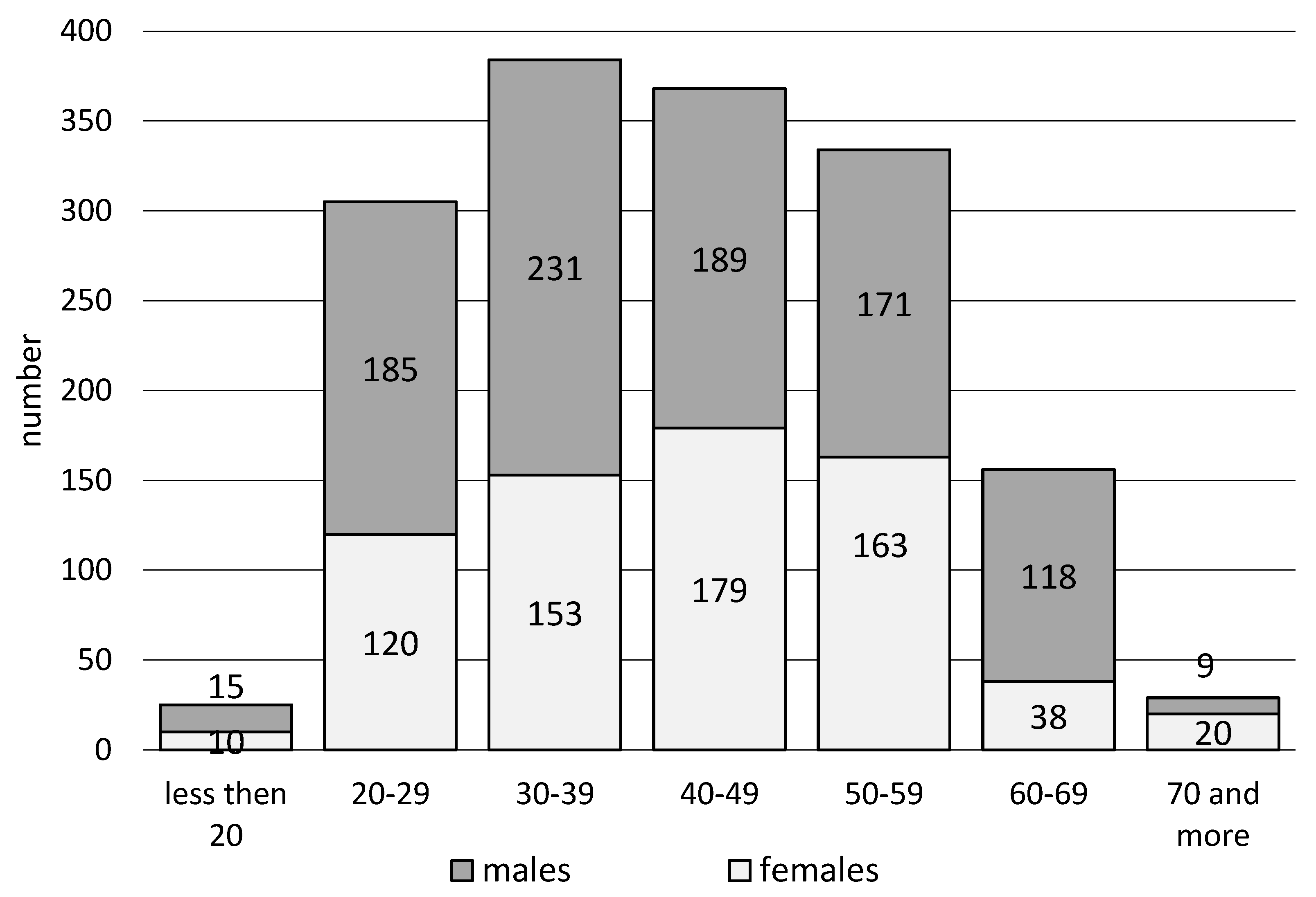 Ijerph 20 01863 g002