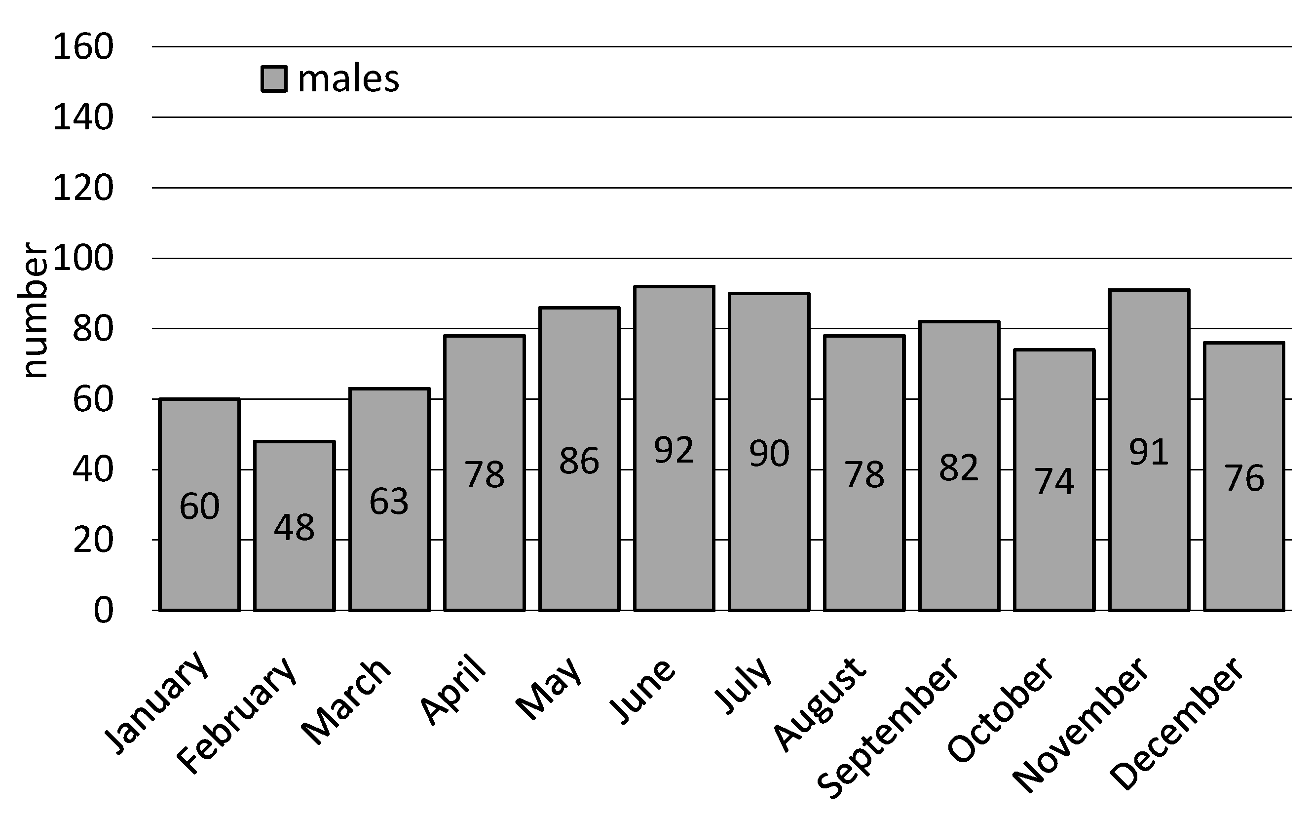 Ijerph 20 01863 g003