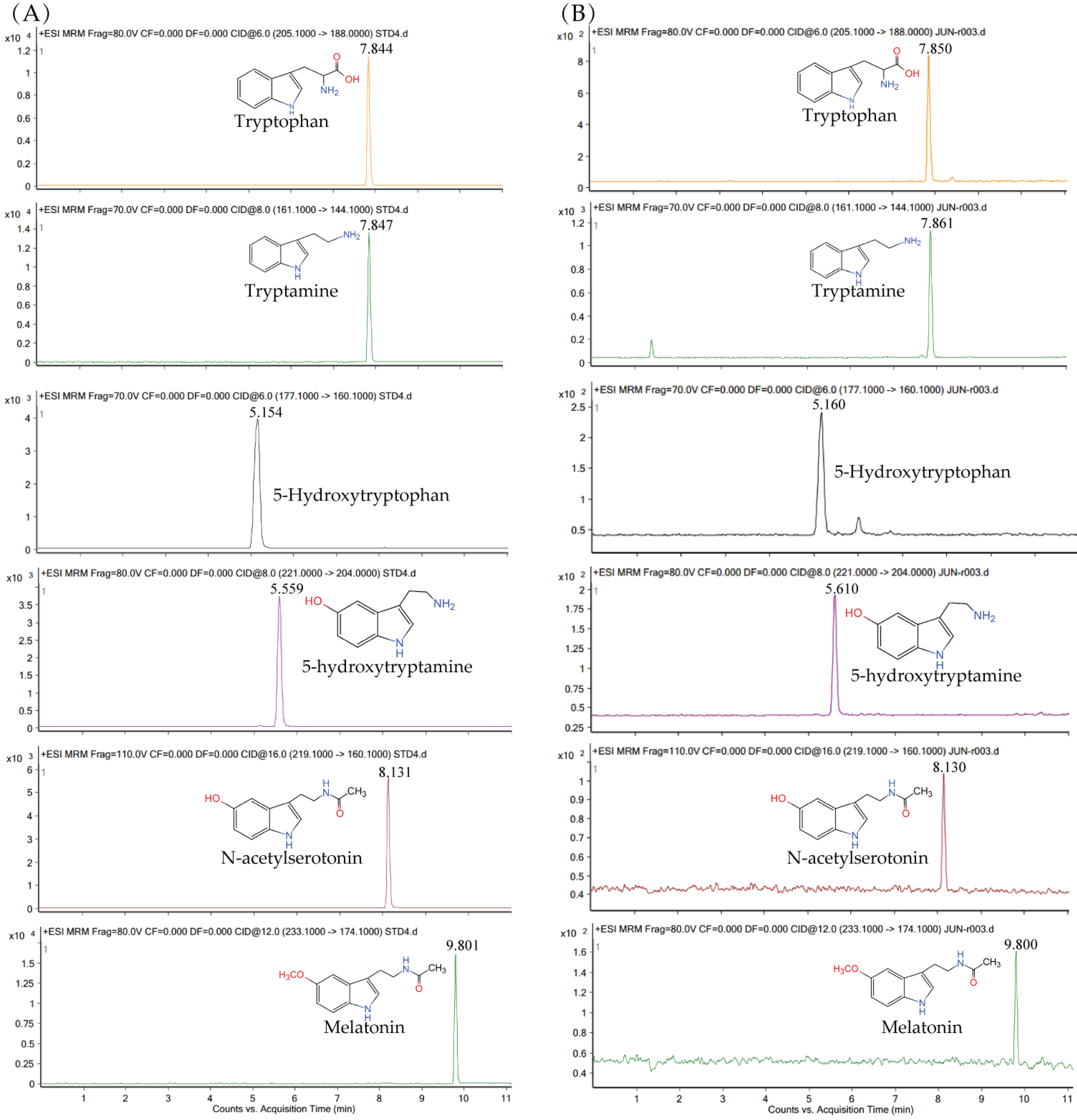 Ijerph 20 01865 g002