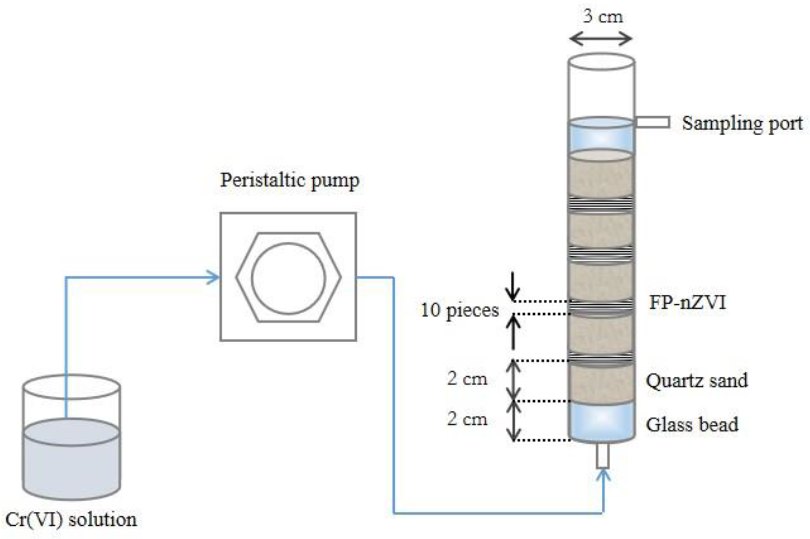 Ijerph 20 01867 g001 Ijerph 20 01867 g001