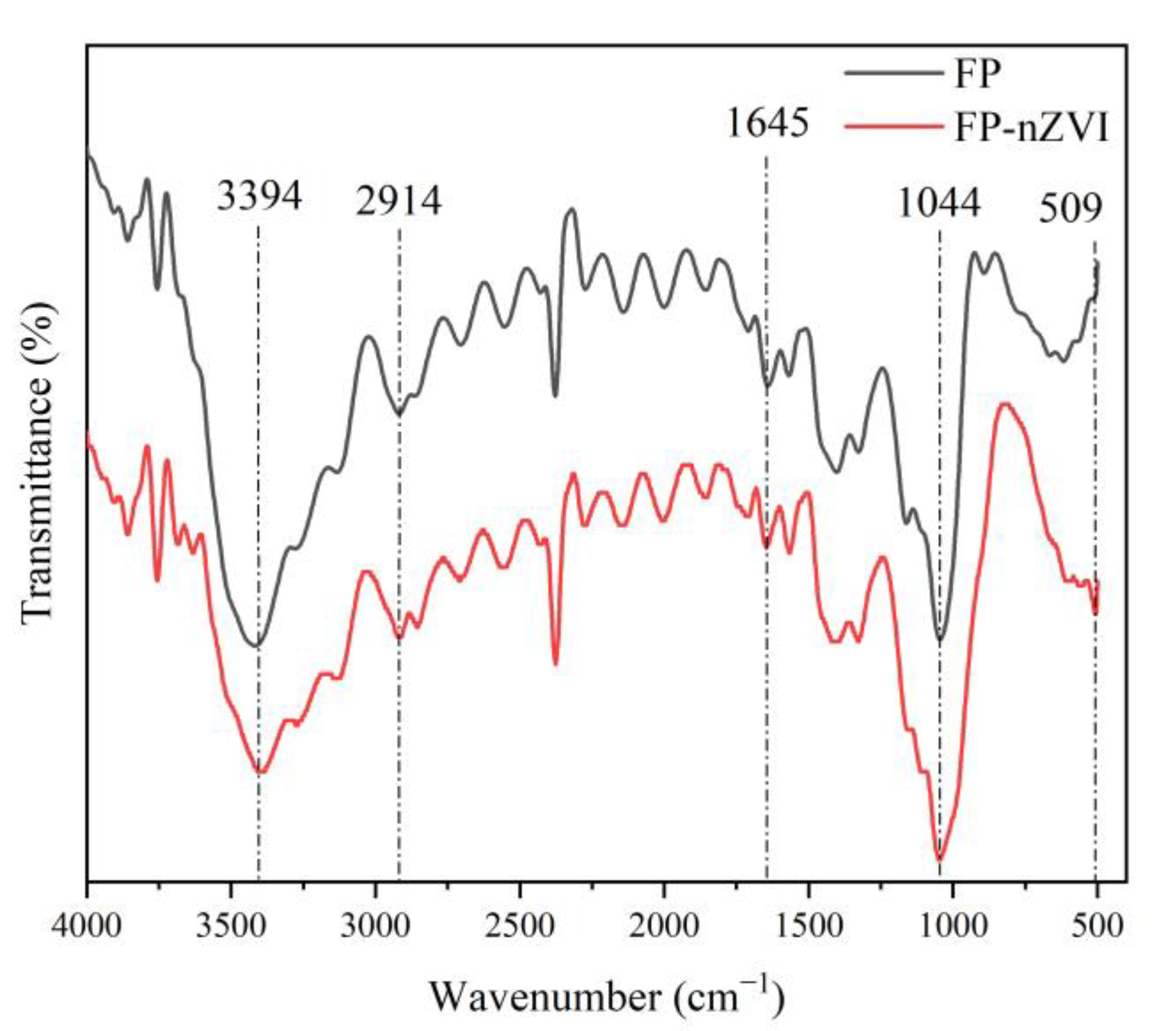 Ijerph 20 01867 g002 Ijerph 20 01867 g002
