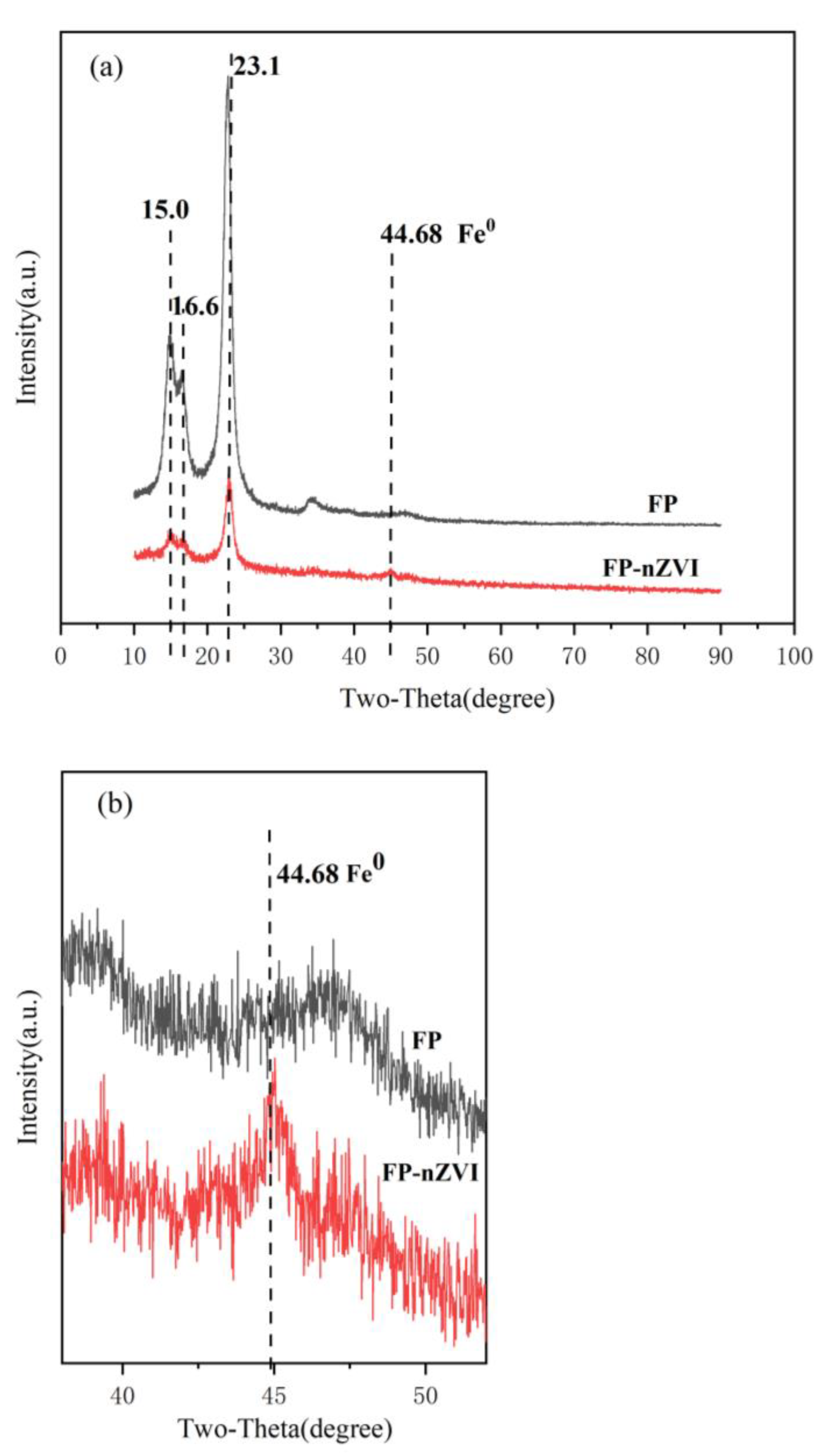 Ijerph 20 01867 g004 Ijerph 20 01867 g004