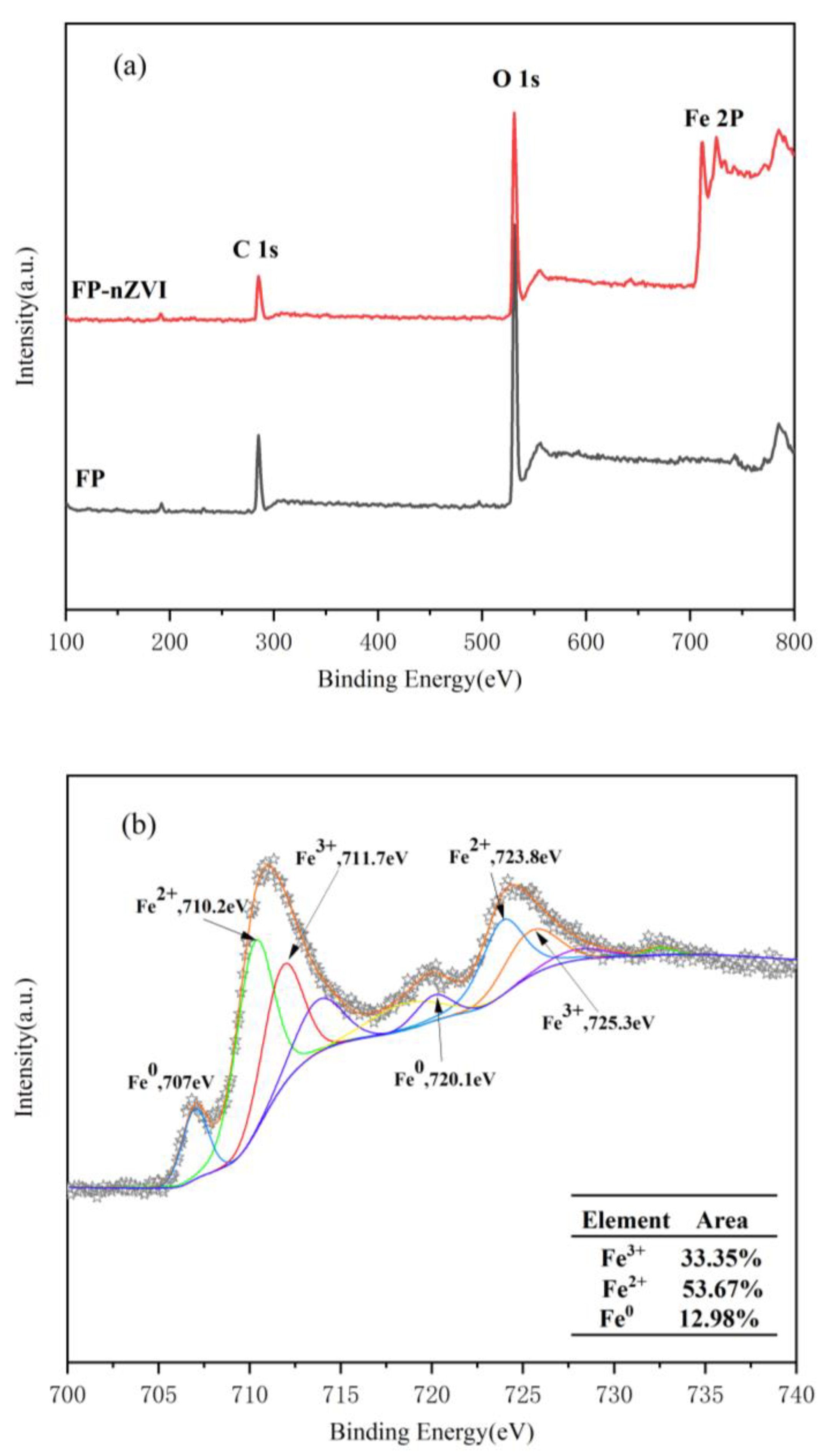 Ijerph 20 01867 g005 Ijerph 20 01867 g005