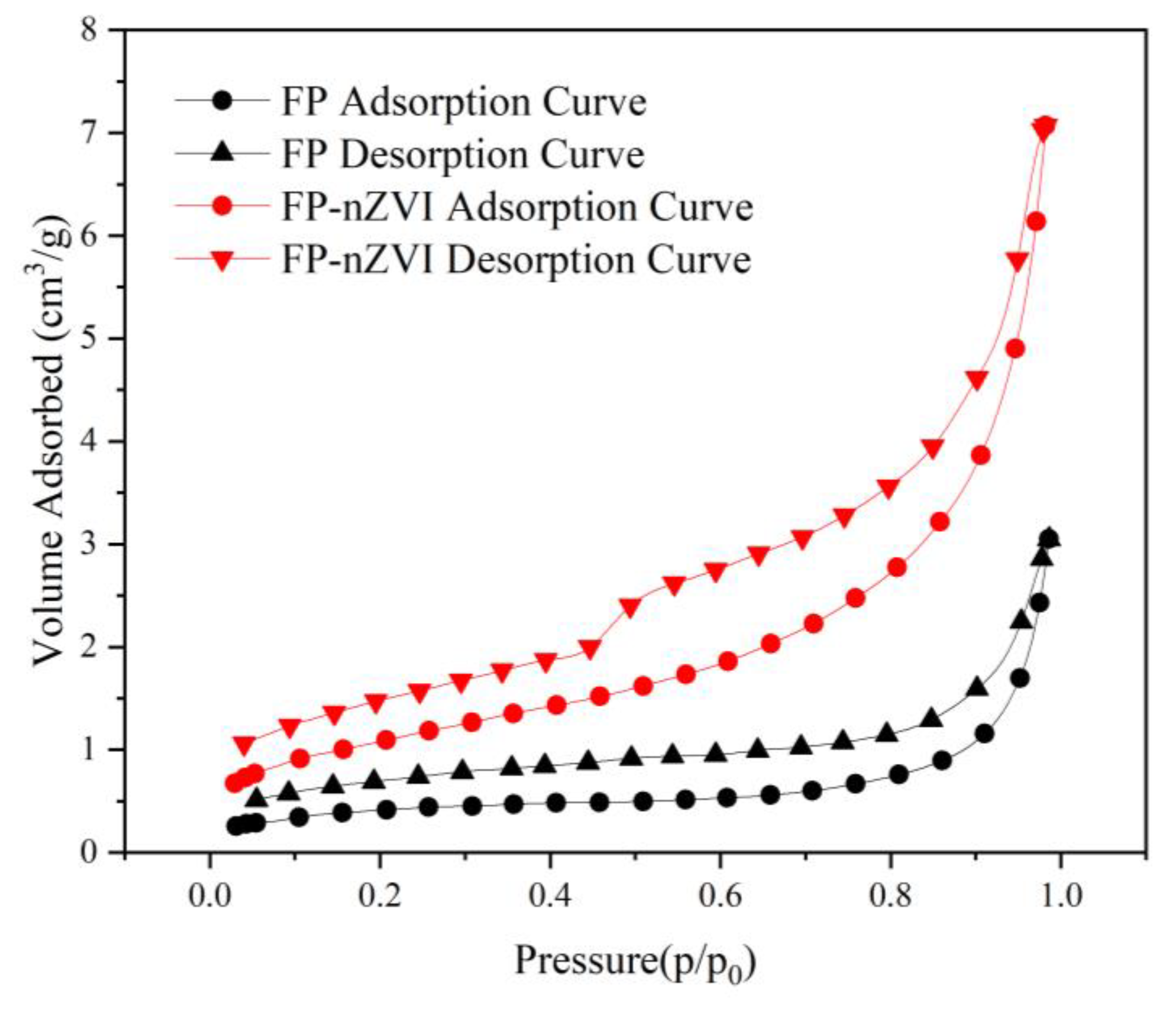 Ijerph 20 01867 g006 Ijerph 20 01867 g006