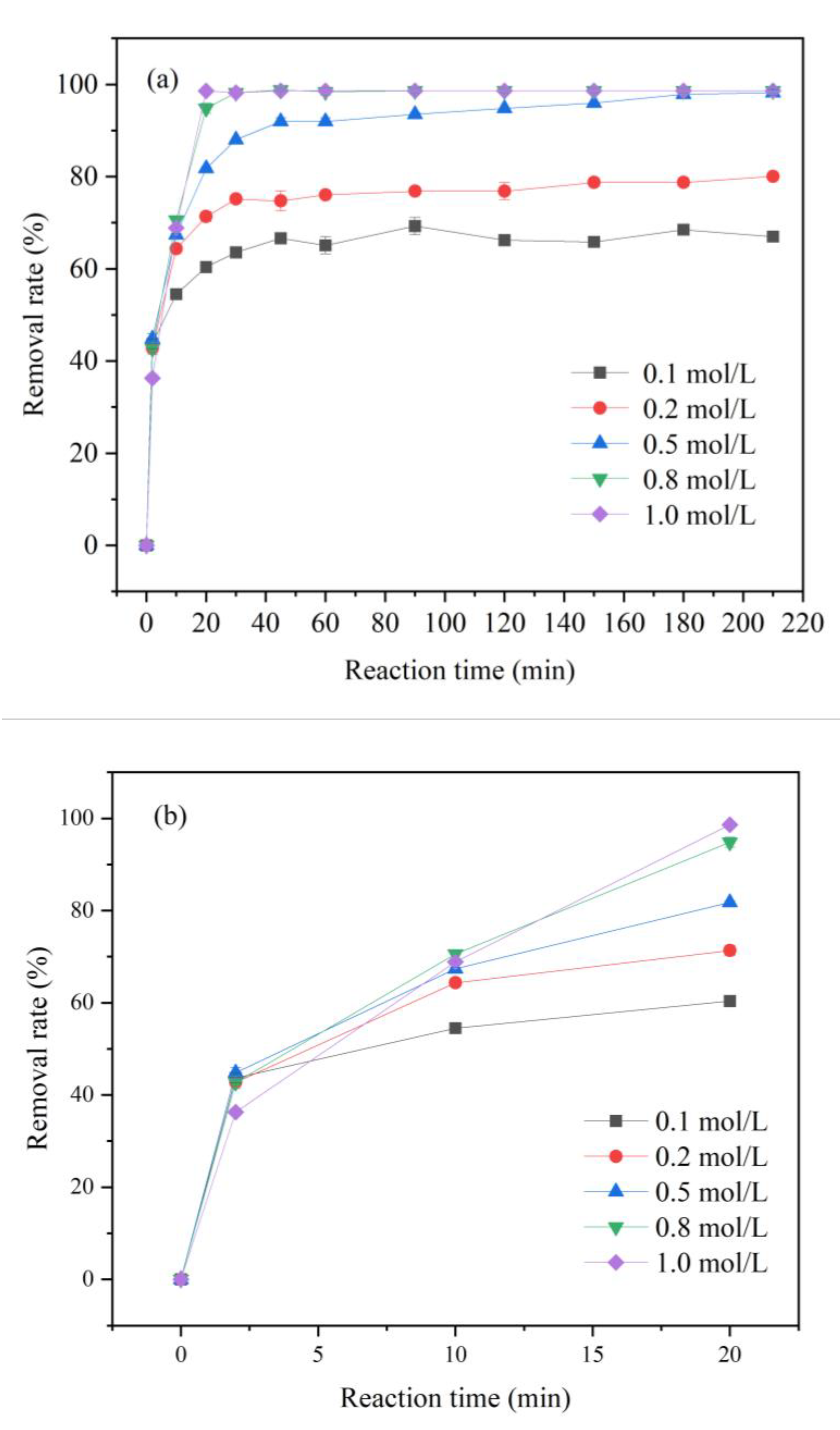 Ijerph 20 01867 g007 Ijerph 20 01867 g007