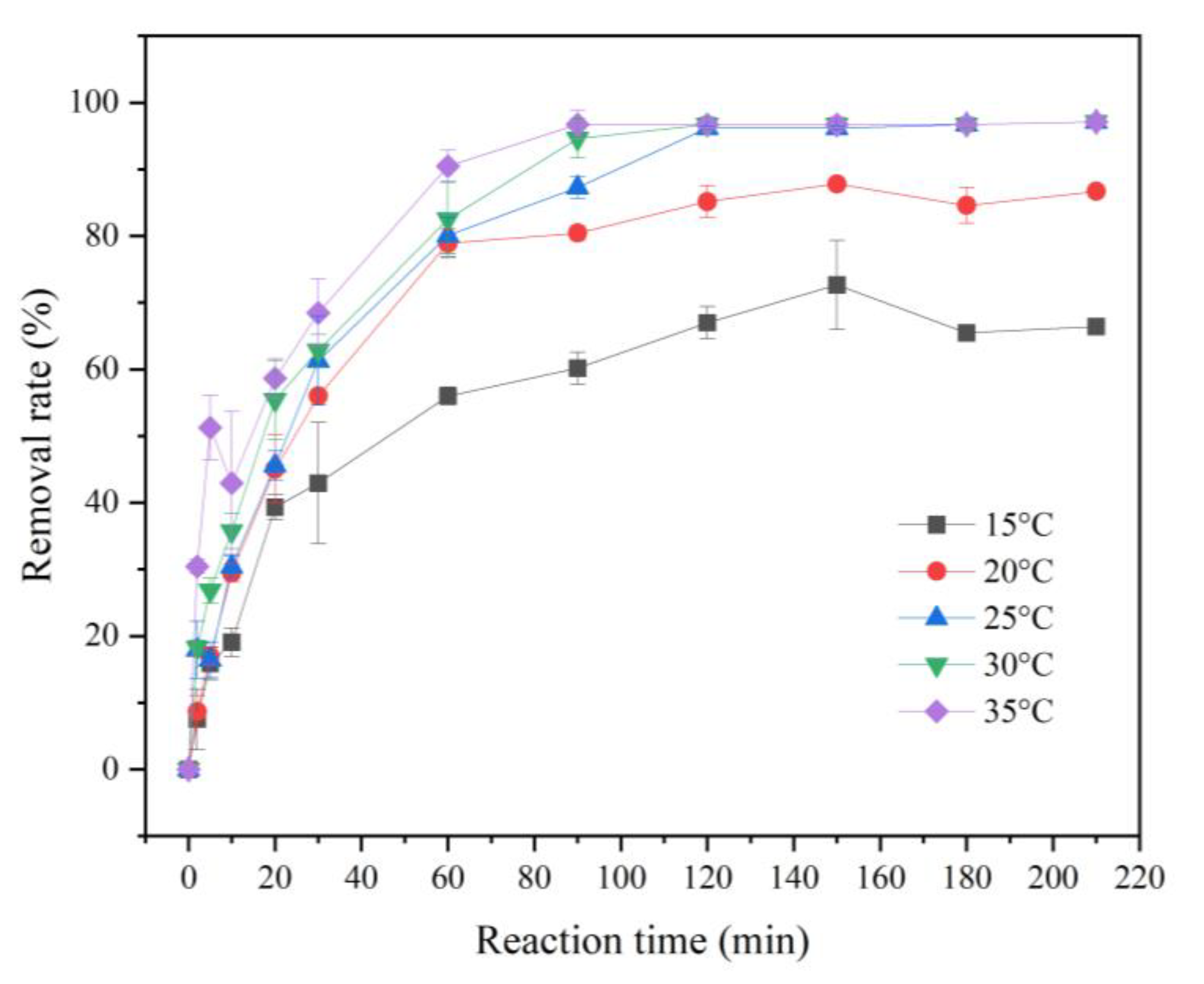 Ijerph 20 01867 g009 Ijerph 20 01867 g009