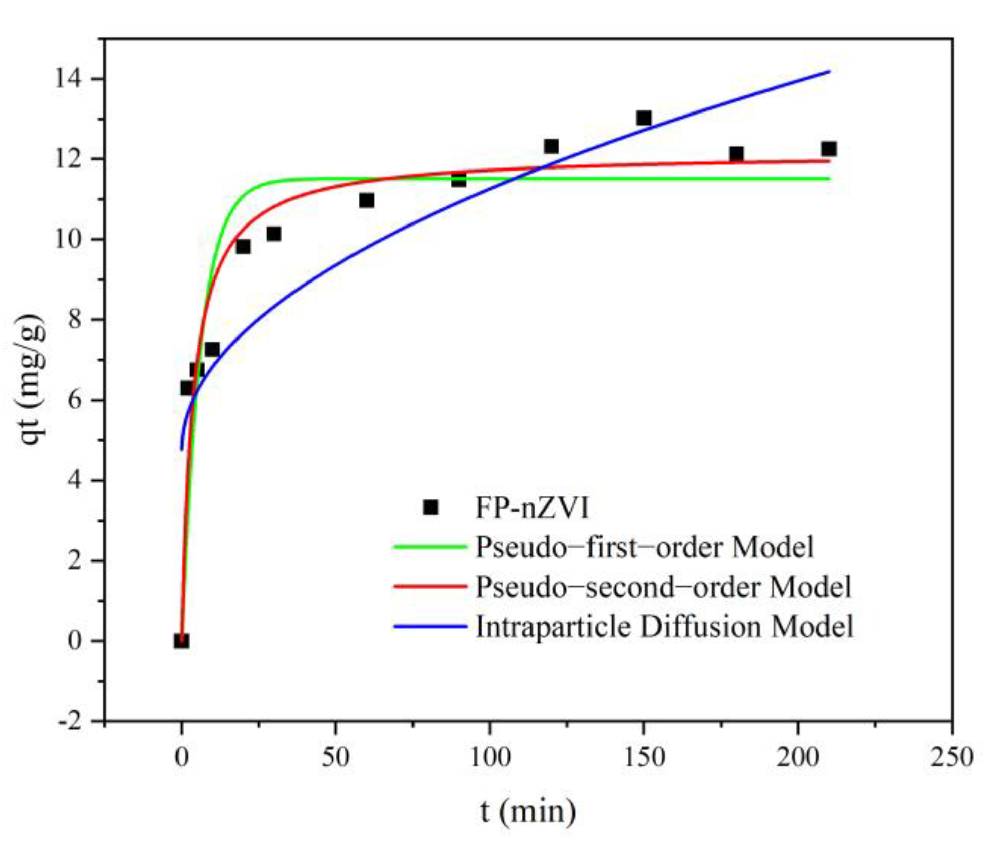 Ijerph 20 01867 g012 Ijerph 20 01867 g012