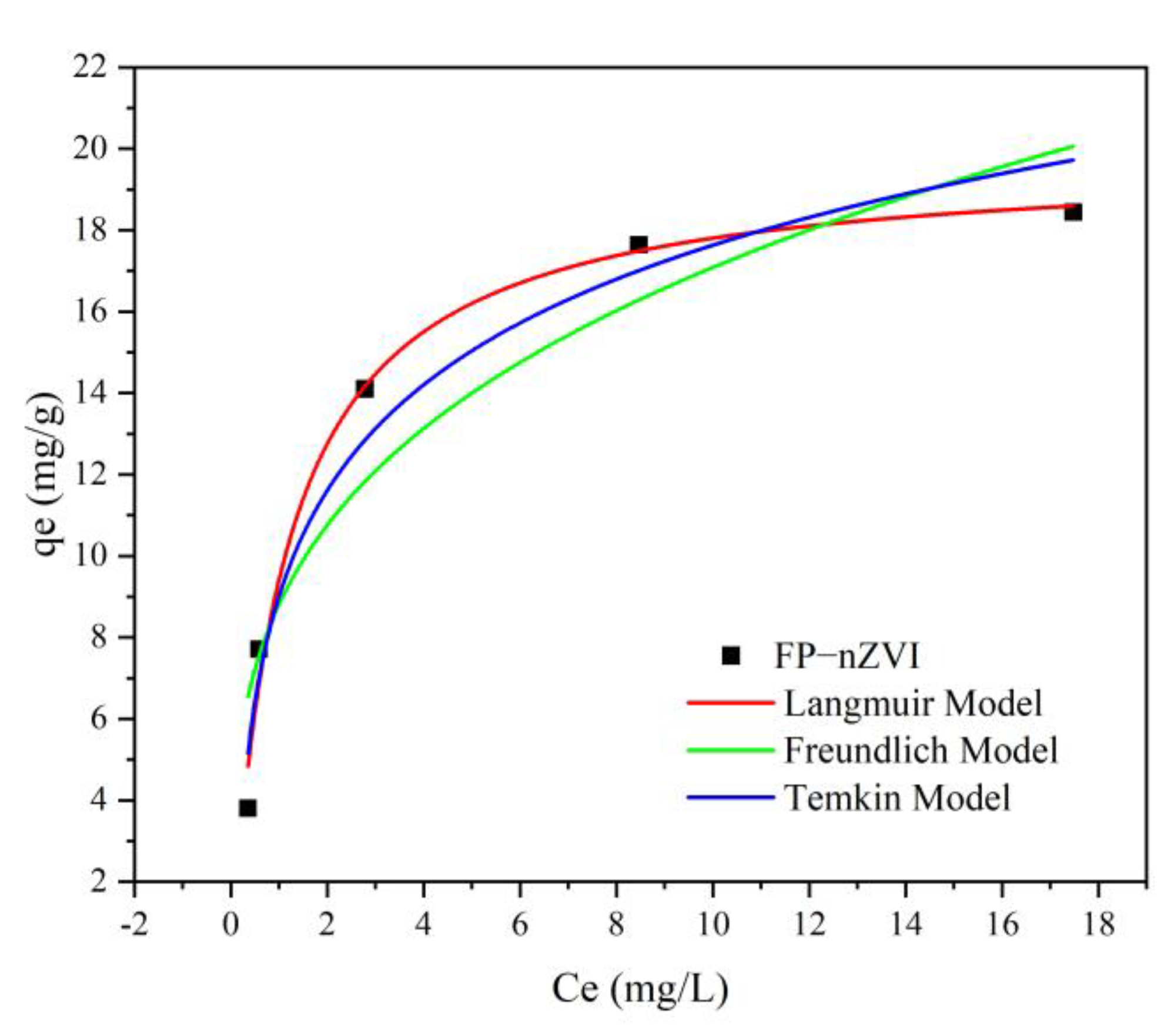 Ijerph 20 01867 g013 Ijerph 20 01867 g013