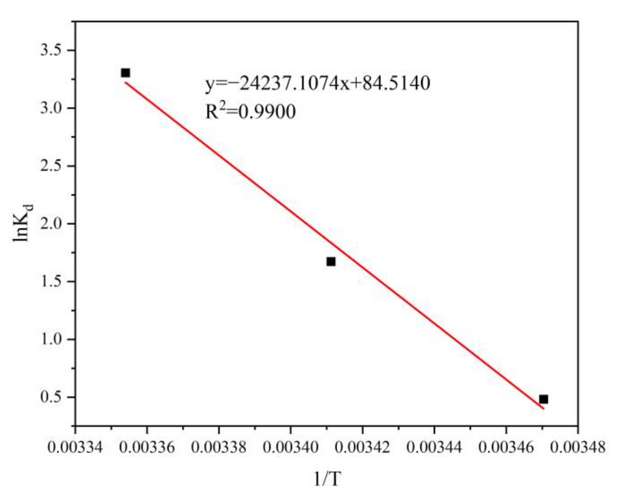 Ijerph 20 01867 g014 Ijerph 20 01867 g014