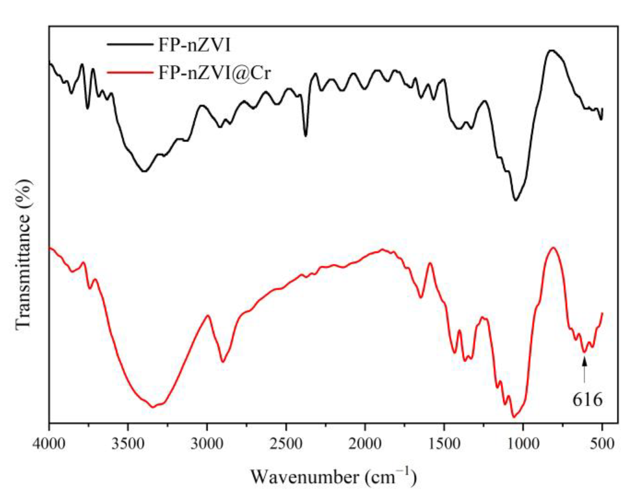 Ijerph 20 01867 g015 Ijerph 20 01867 g015