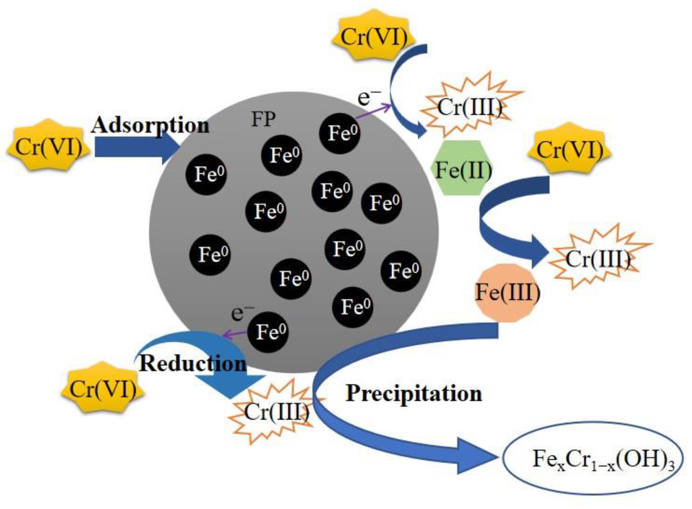 Ijerph 20 01867 g017 Ijerph 20 01867 g017