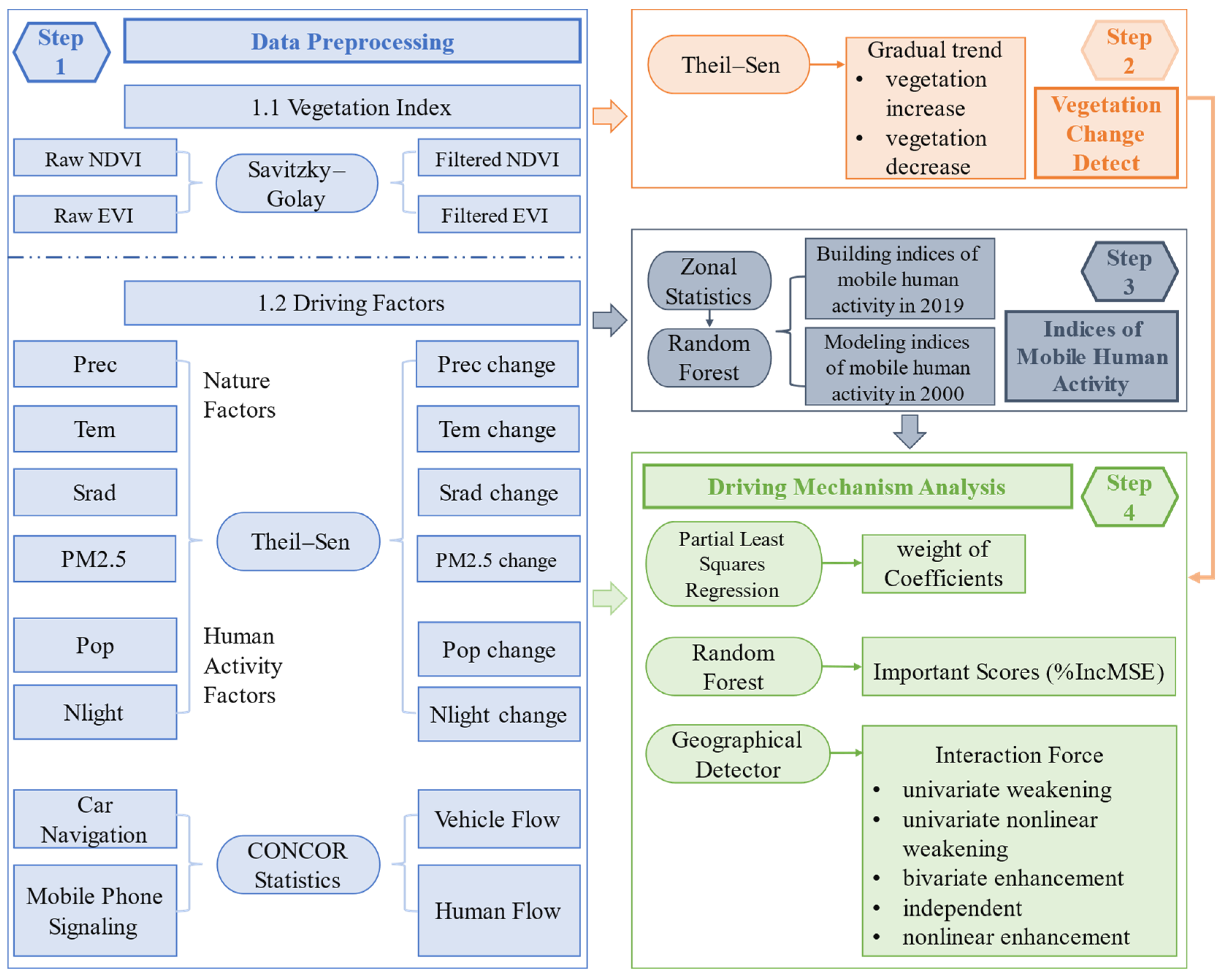 Ijerph 20 01874 g002