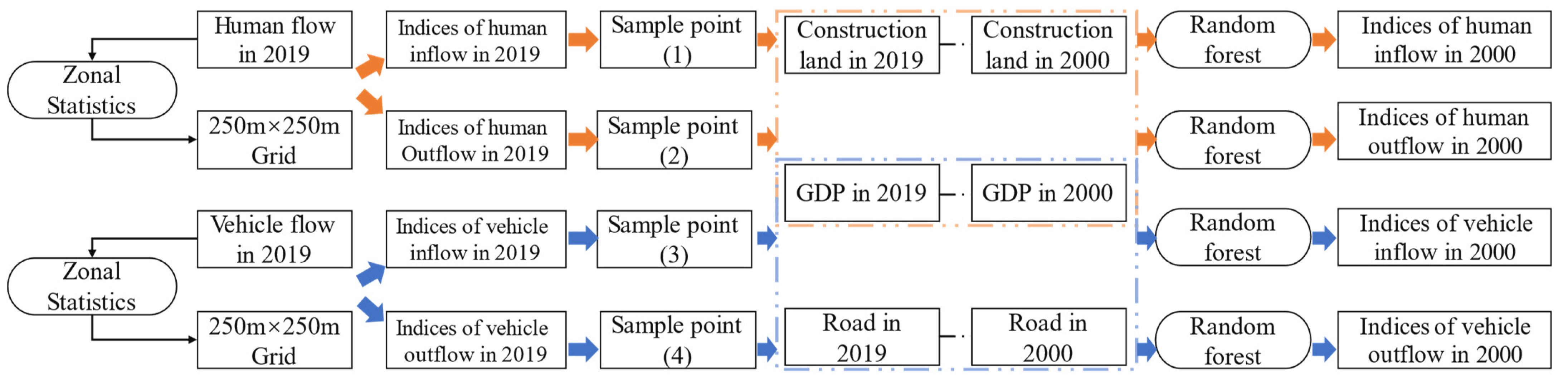 Ijerph 20 01874 g003