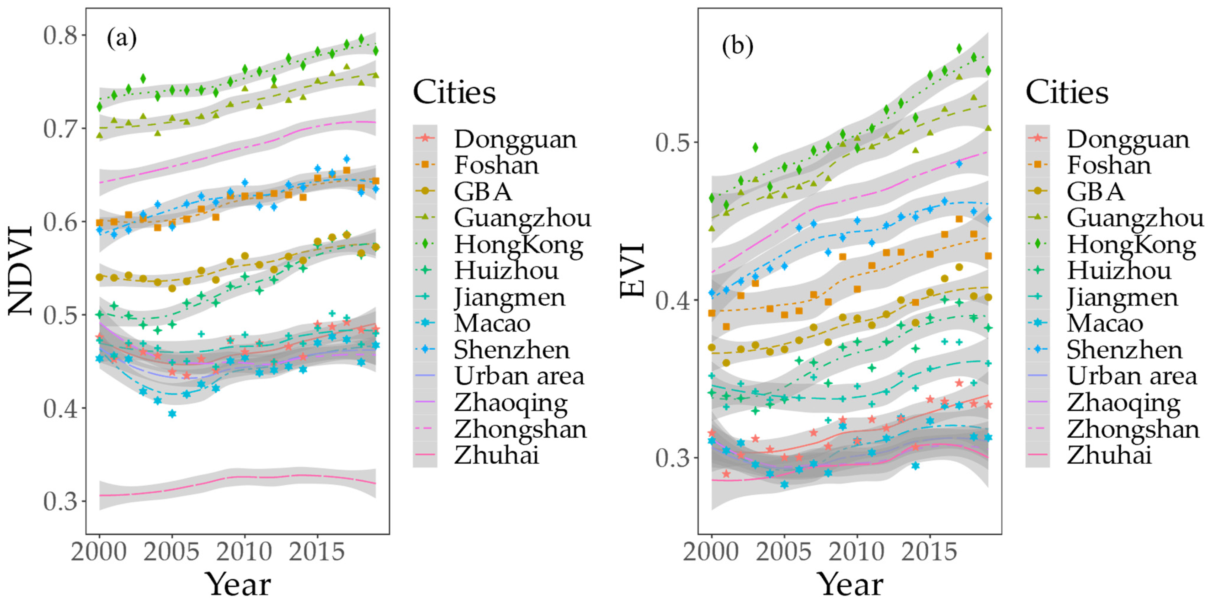 Ijerph 20 01874 g005