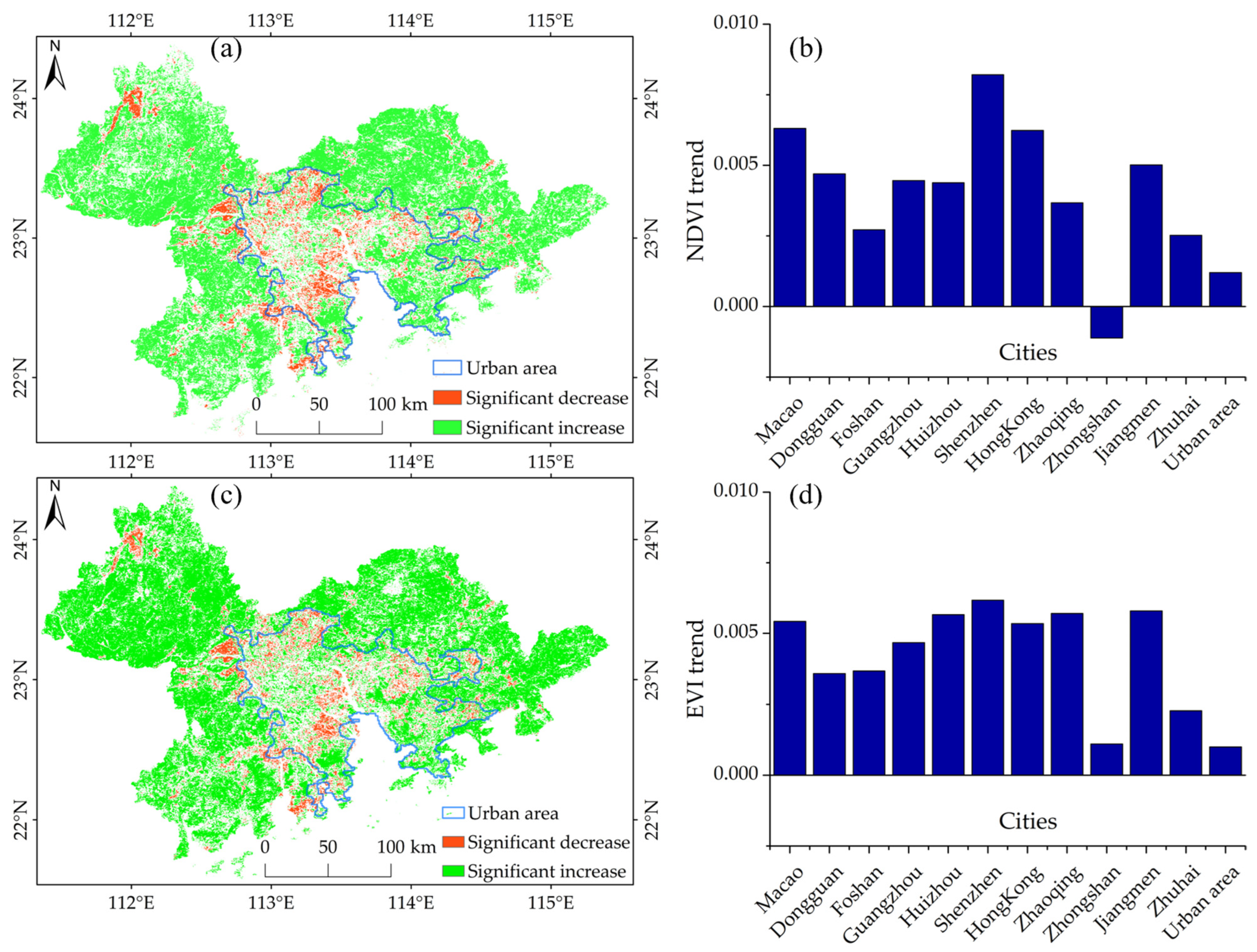 Ijerph 20 01874 g006
