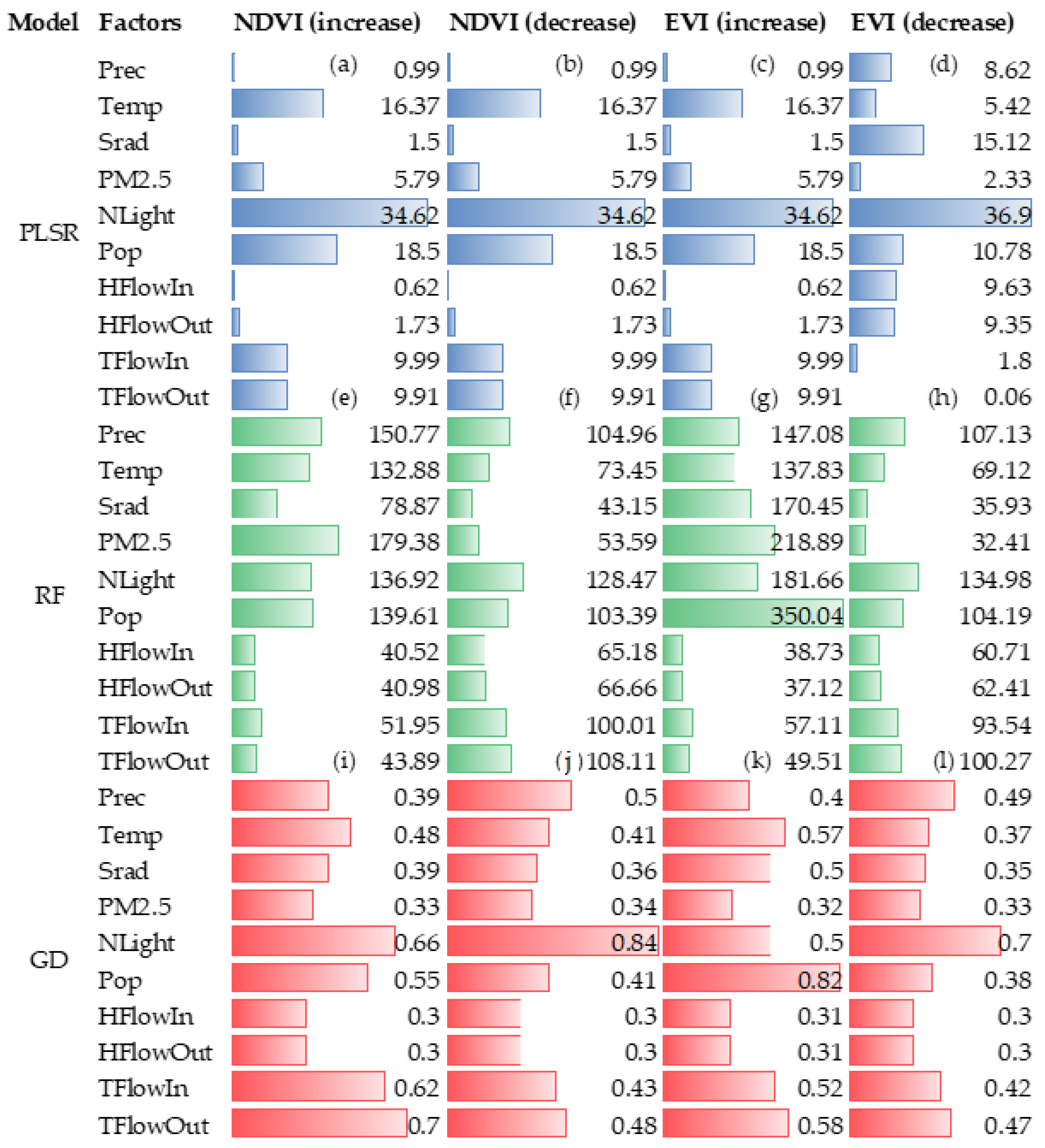 Ijerph 20 01874 g007
