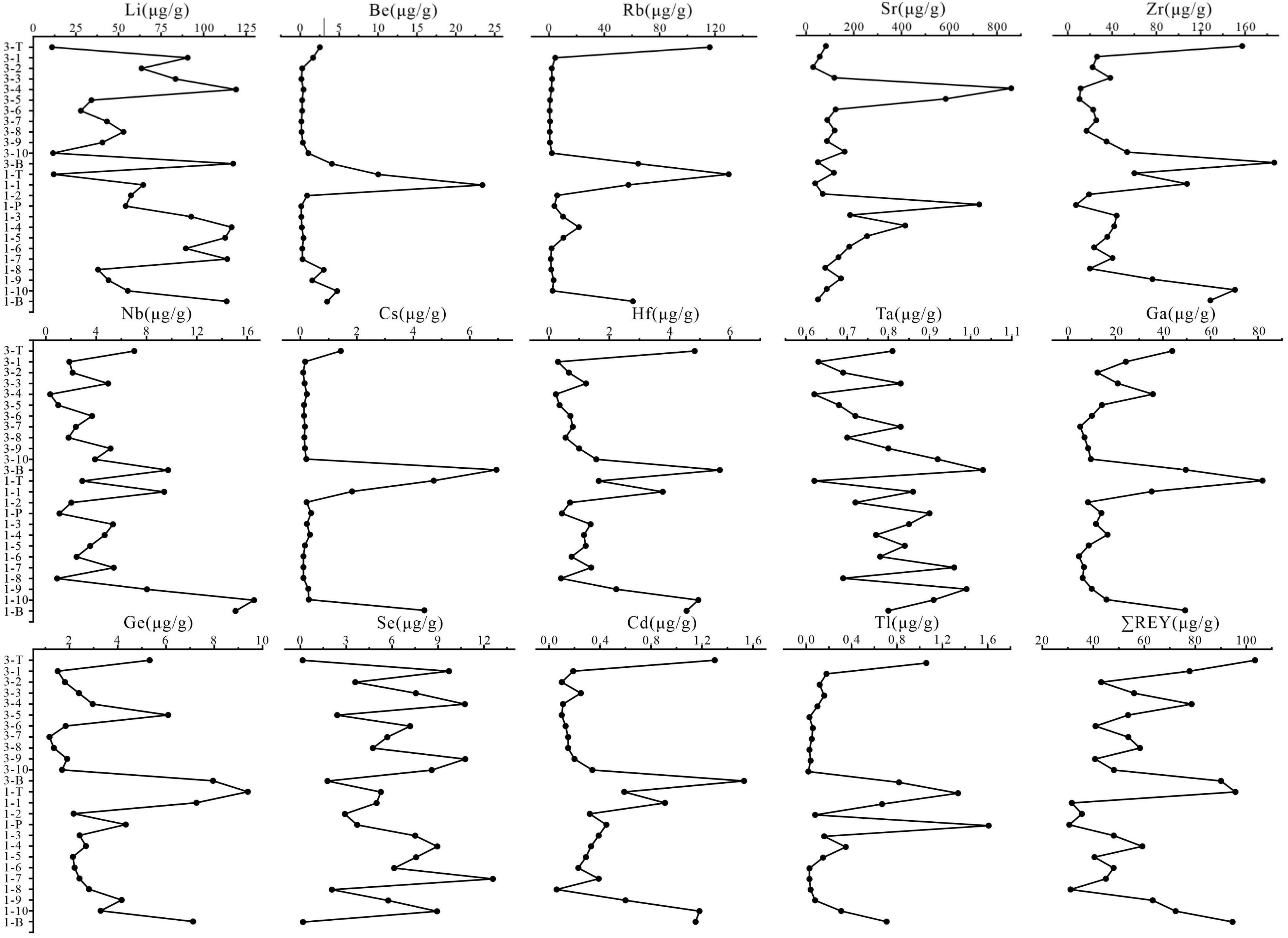 Ijerph 20 01887 g005