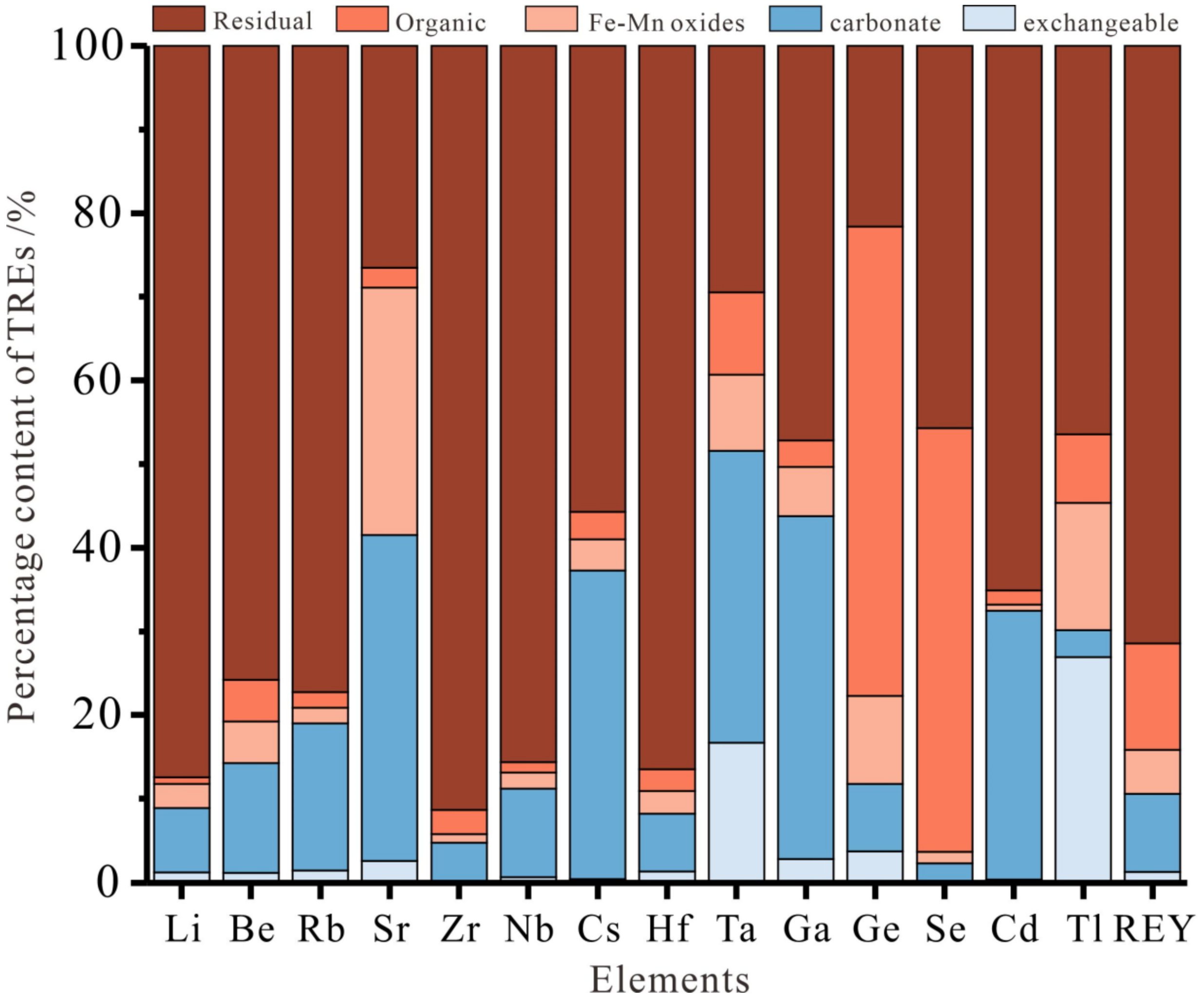 Ijerph 20 01887 g006