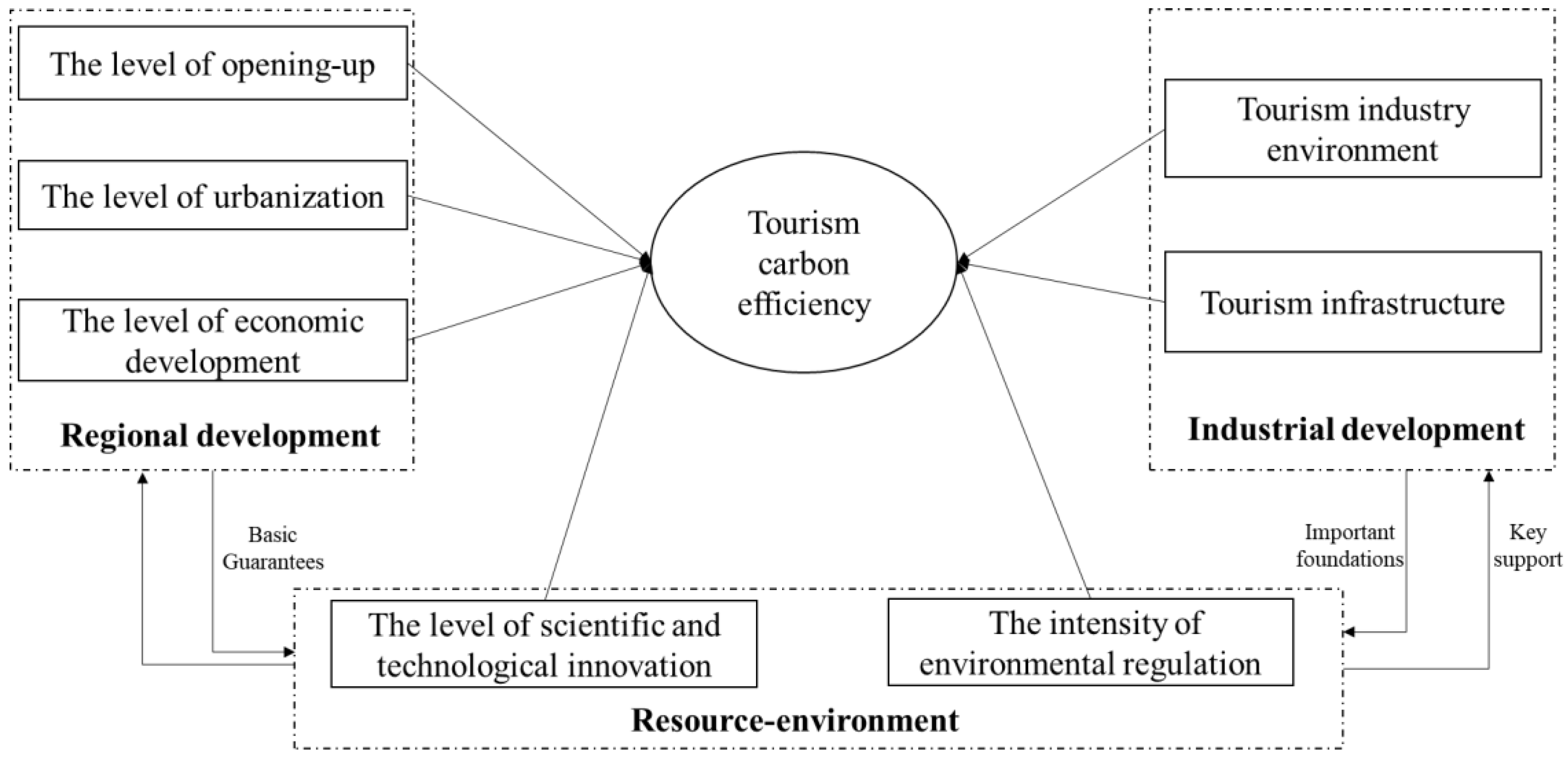 Ijerph 20 01898 g001 Ijerph 20 01898 g001