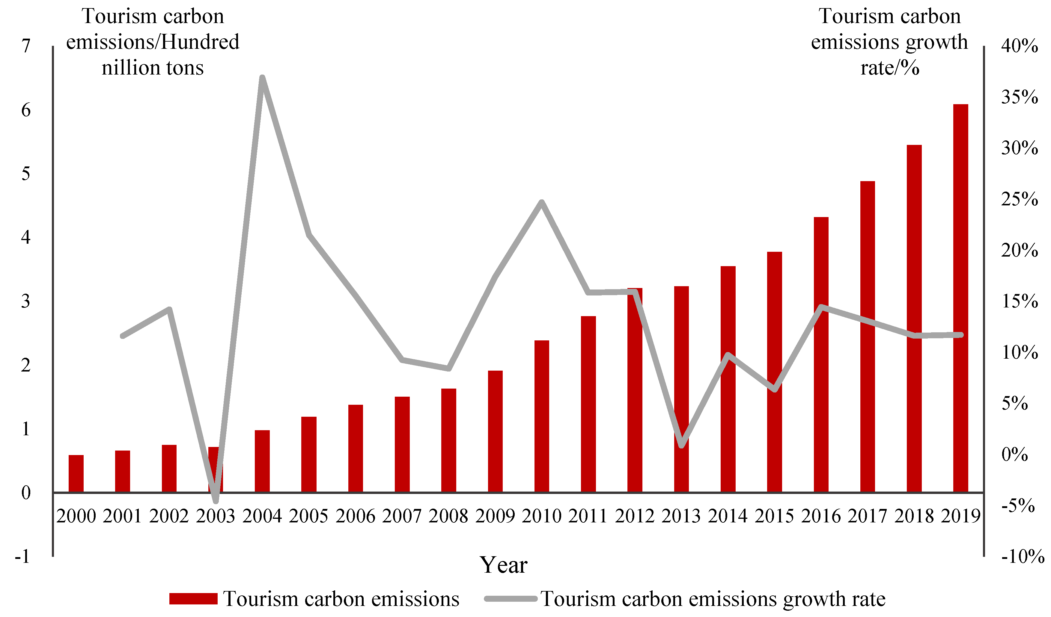 Ijerph 20 01898 g002 Ijerph 20 01898 g002