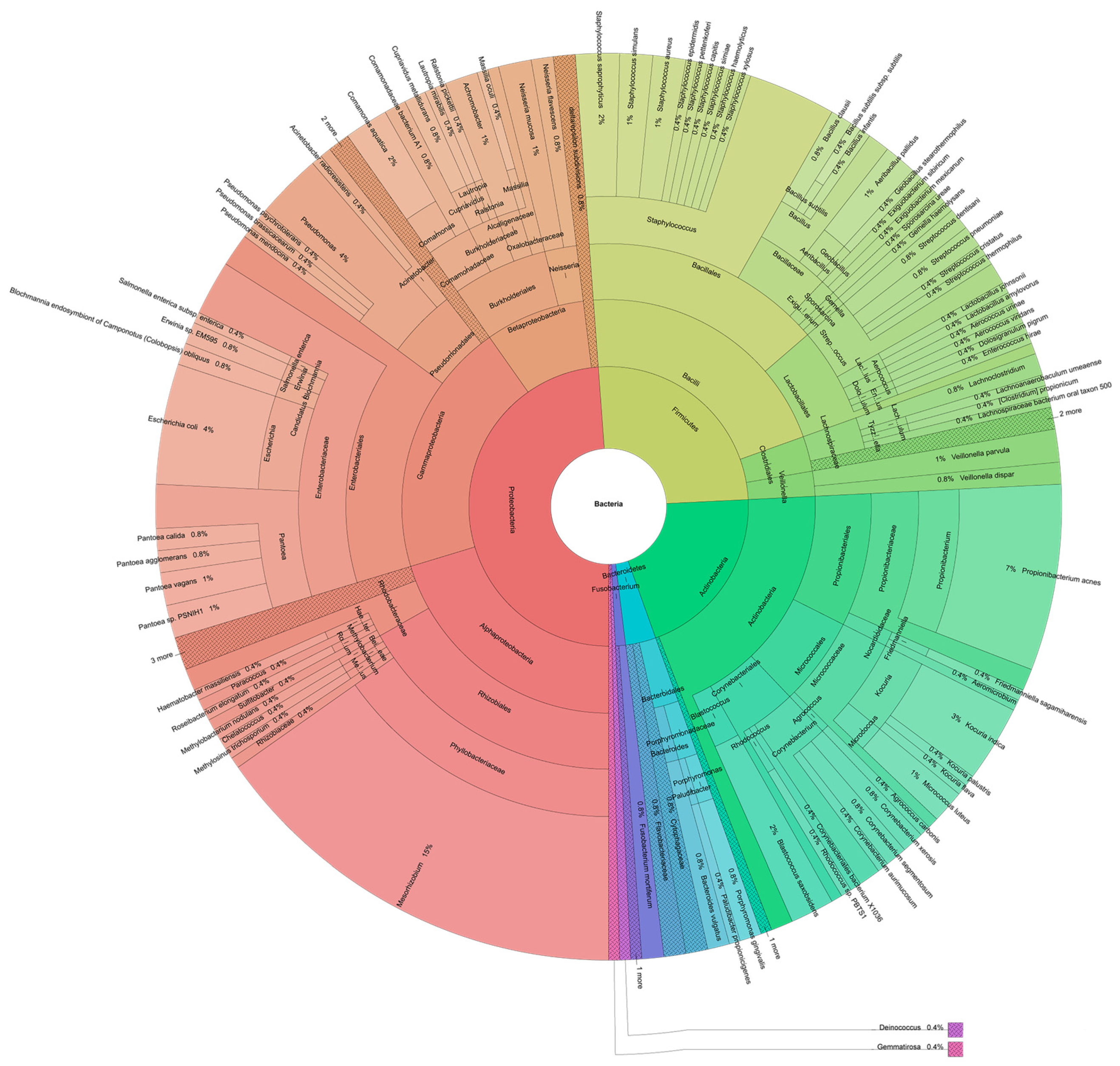 Ijerph 20 01900 g002 Ijerph 20 01900 g002