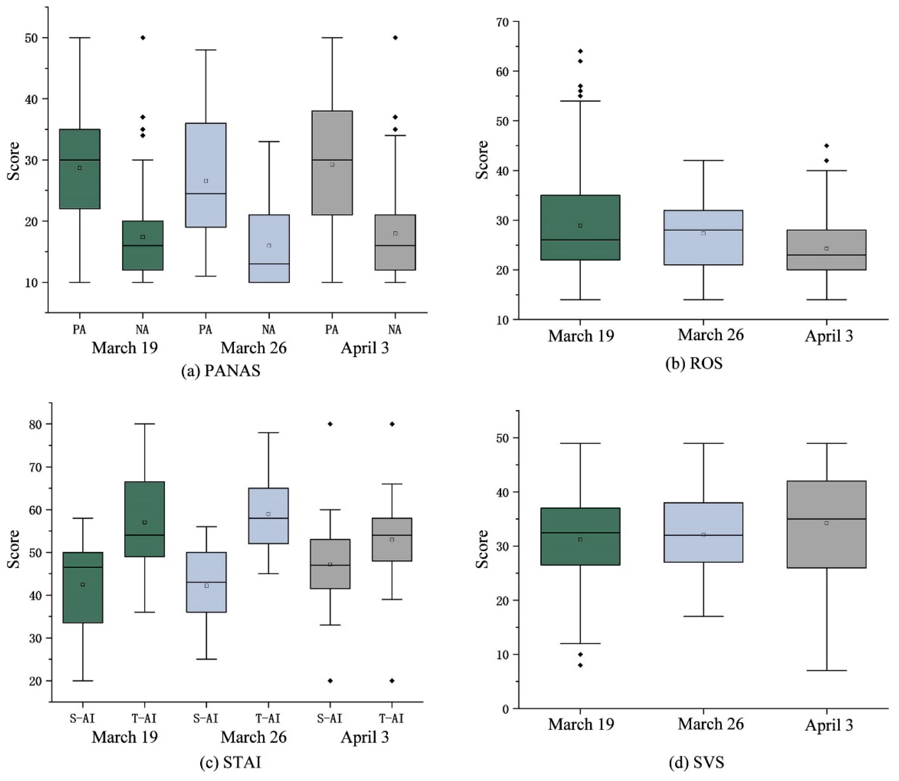Ijerph 20 01905 g003