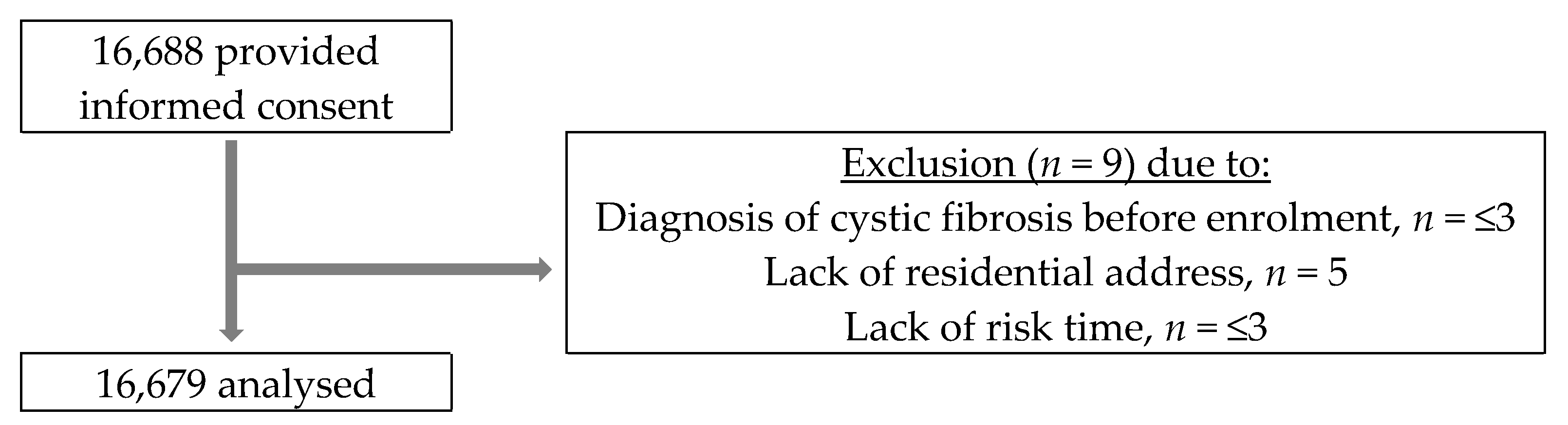 Ijerph 20 01911 g001 Ijerph 20 01911 g001