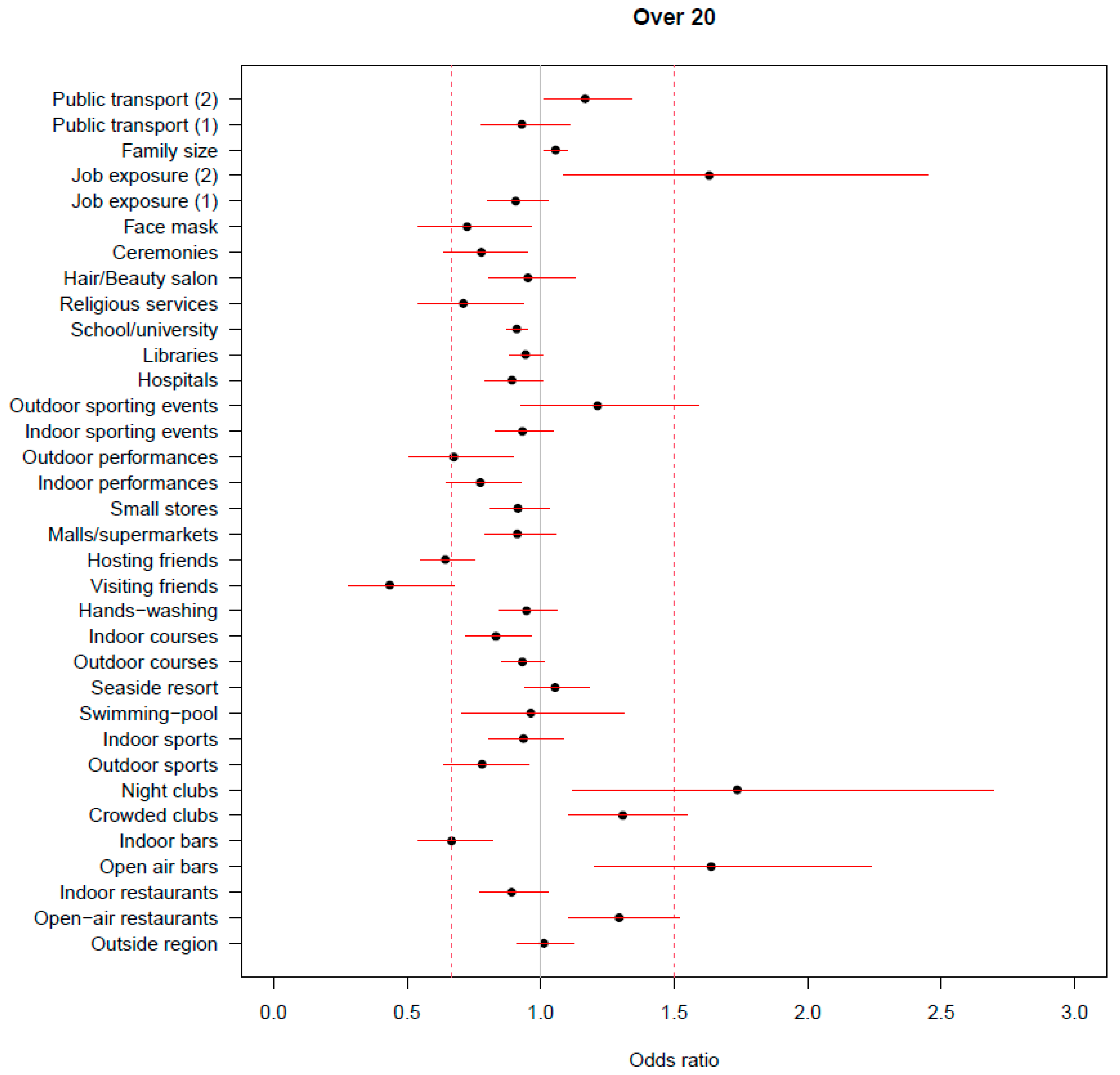 Ijerph 20 01912 g002