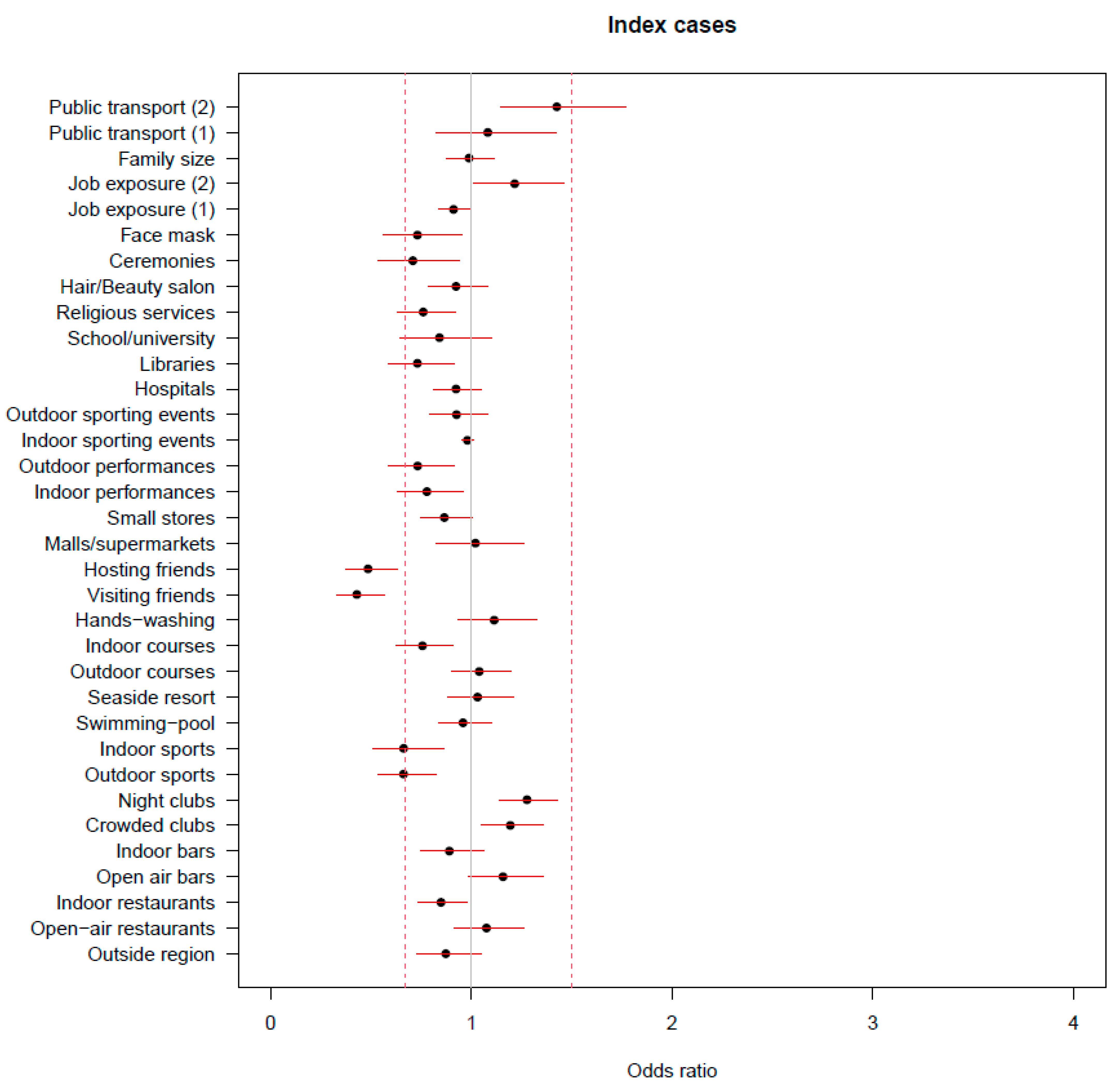 Ijerph 20 01912 g003