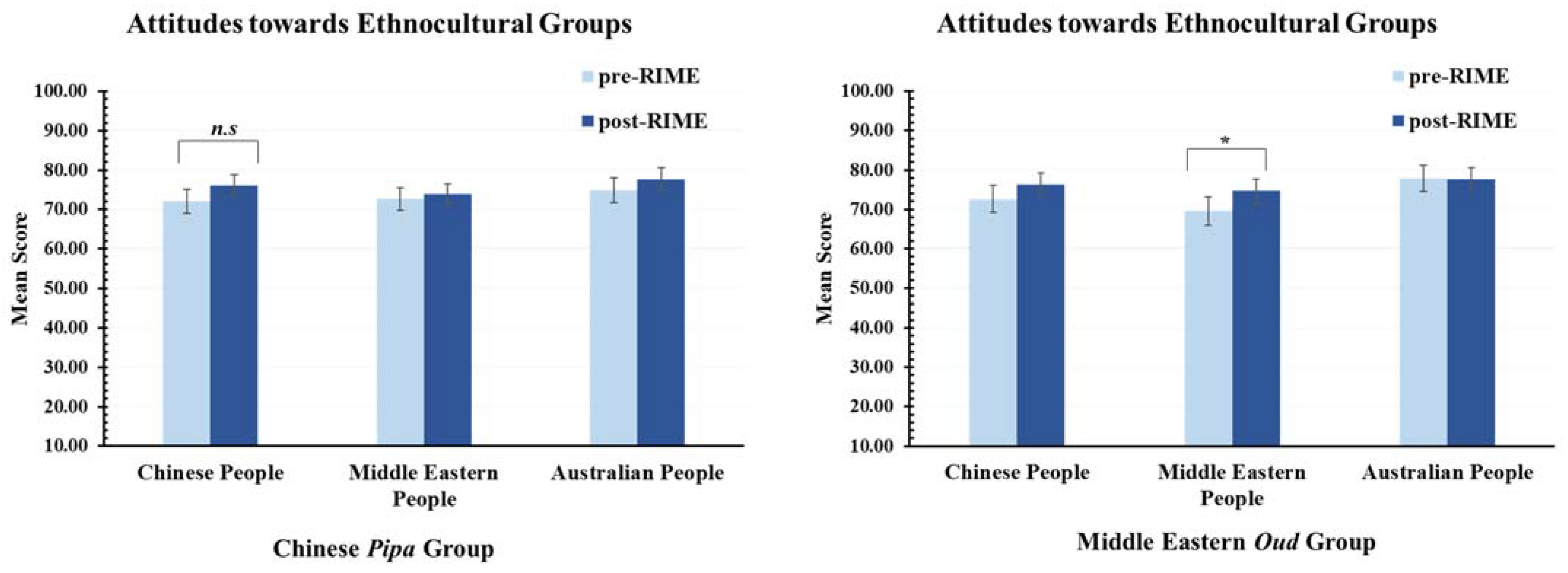 Ijerph 20 01919 g005