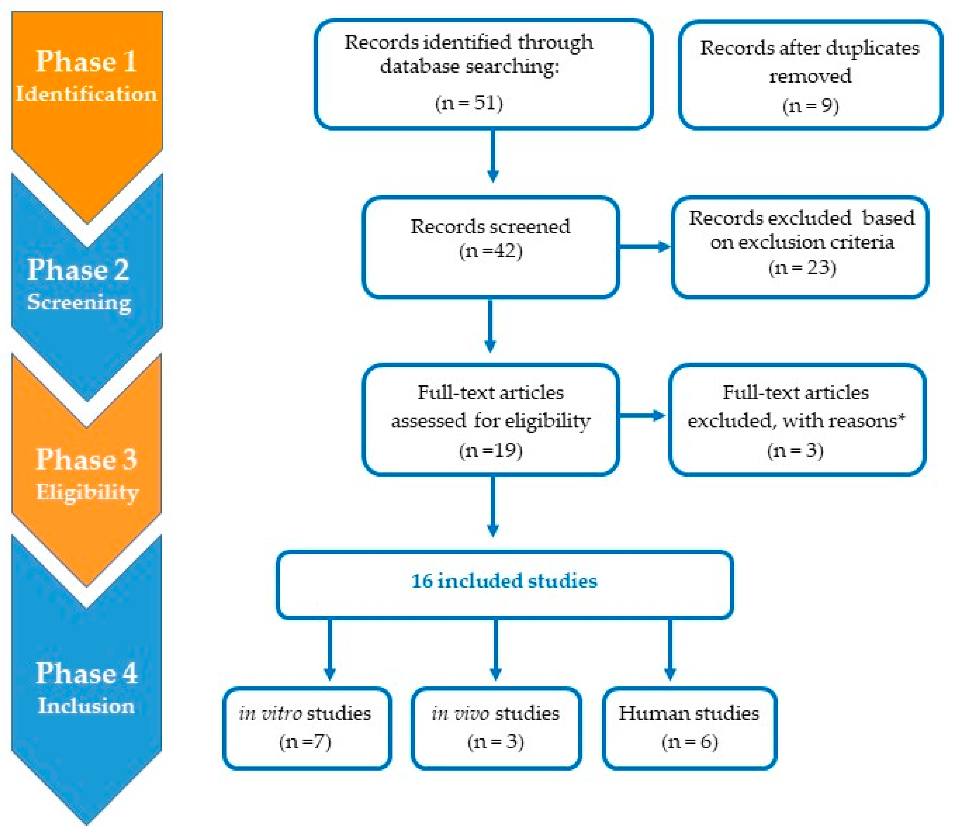 Ijerph 20 01920 g002