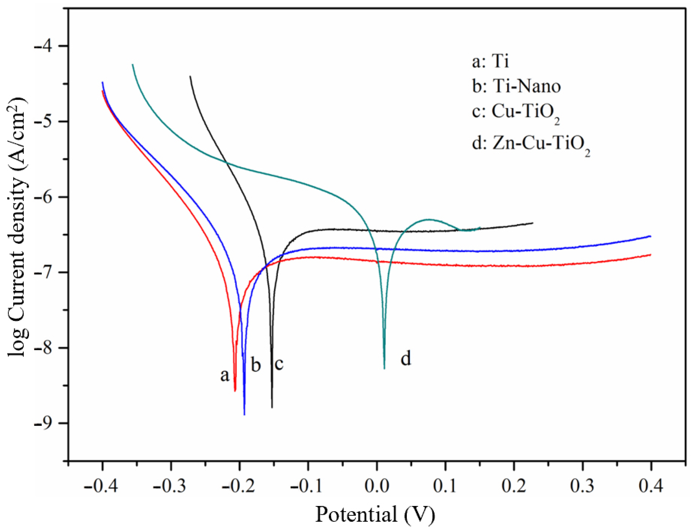 Ijerph 20 01923 g004