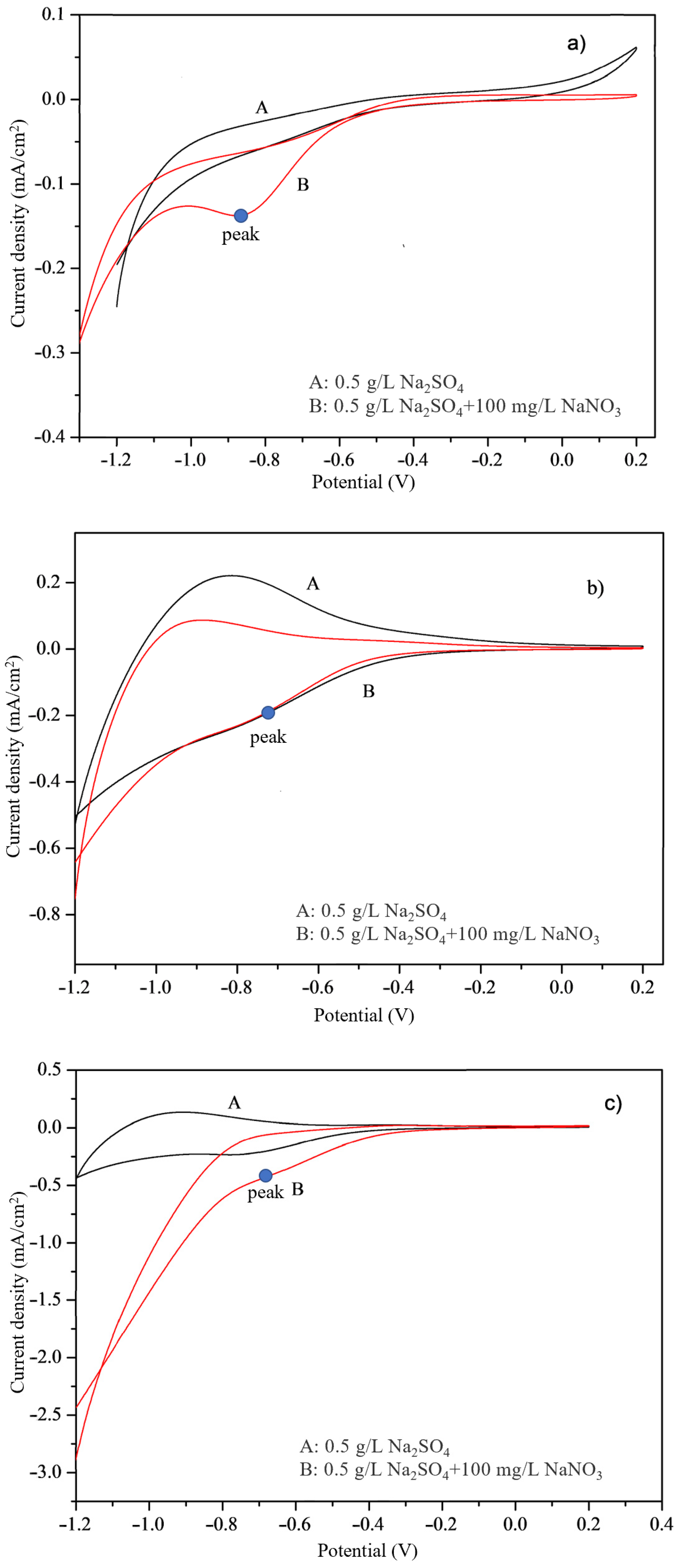 Ijerph 20 01923 g005a