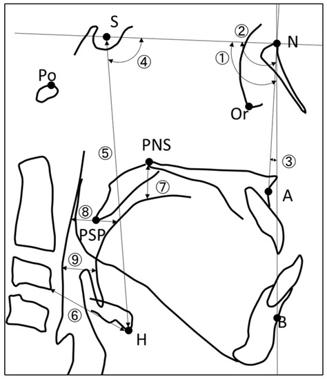 Ijerph 20 01926 g001
